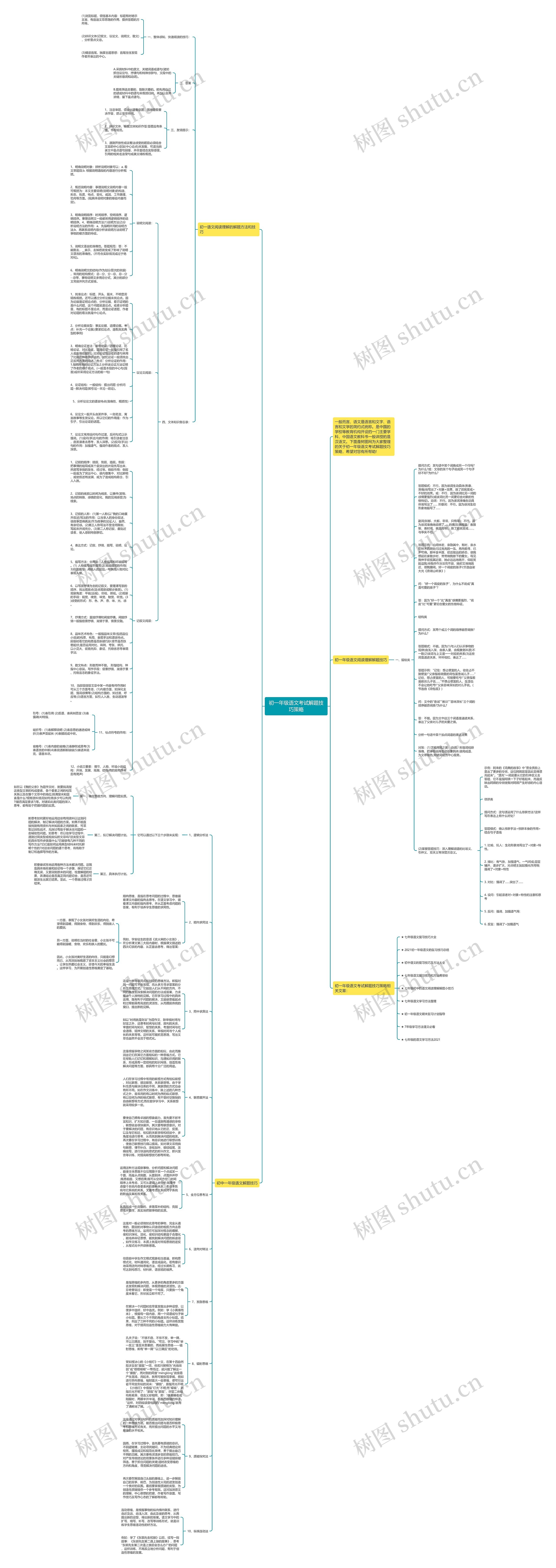 初一年级语文考试解题技巧策略思维导图