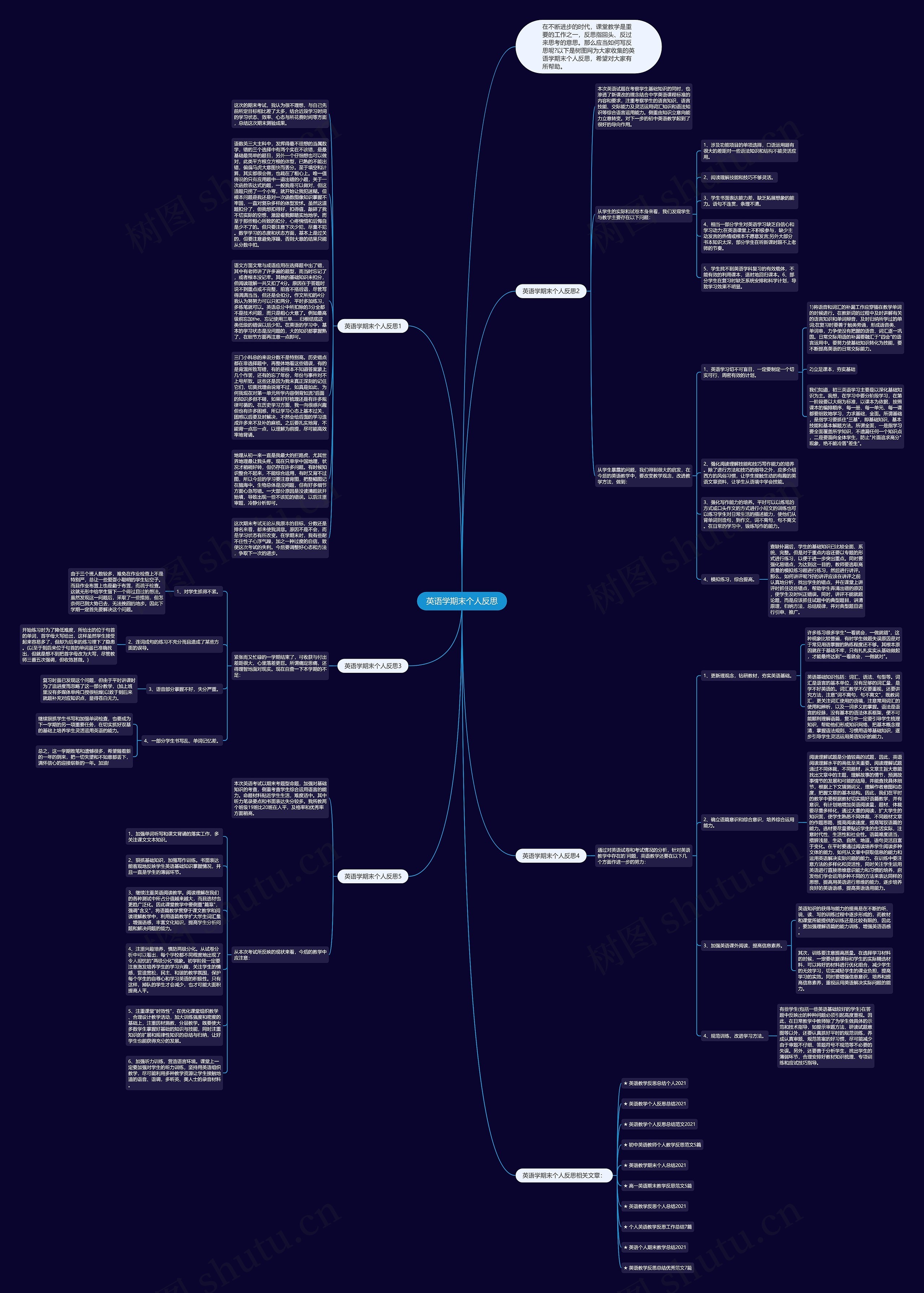 英语学期末个人反思思维导图