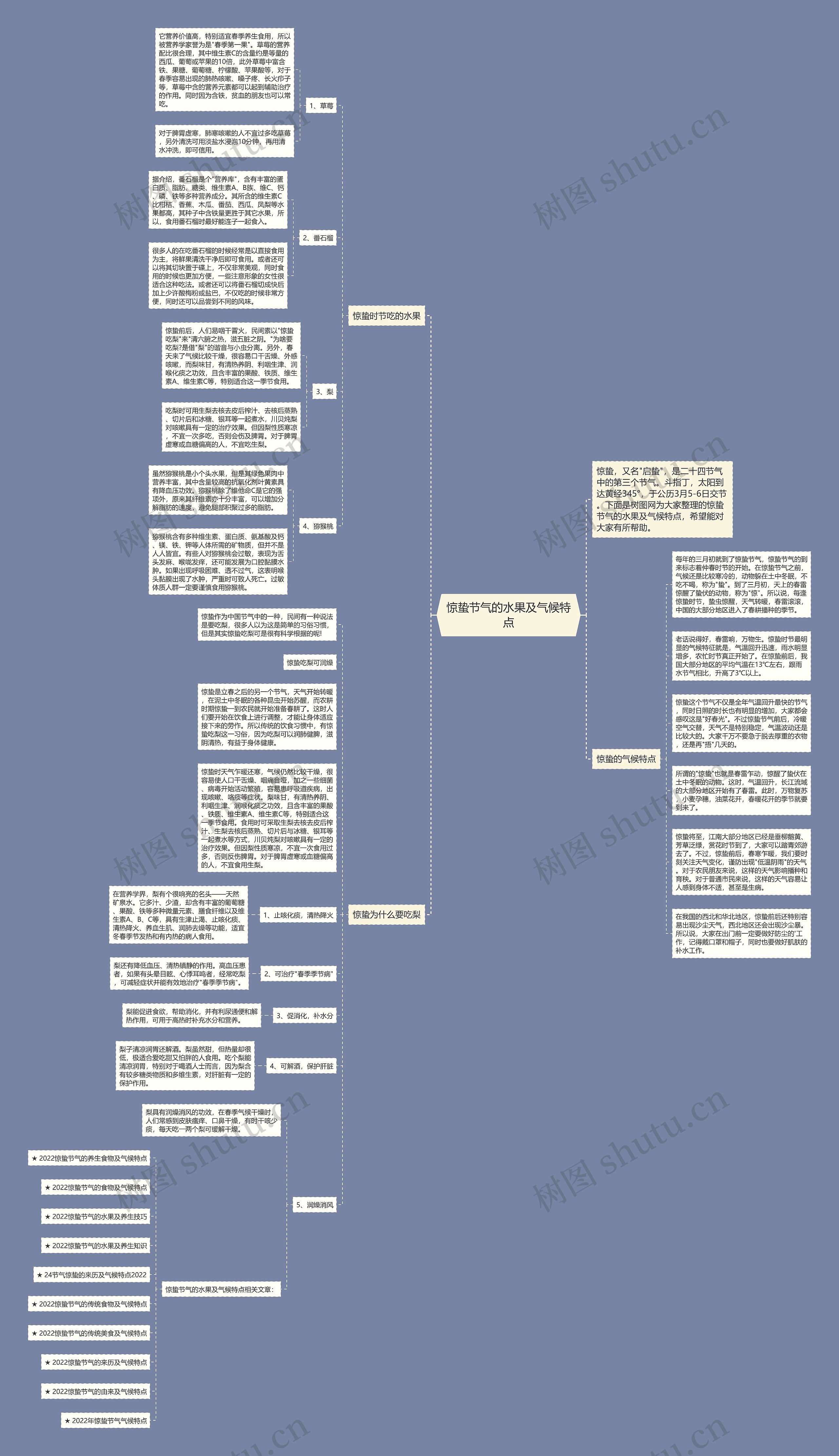 惊蛰节气的水果及气候特点思维导图