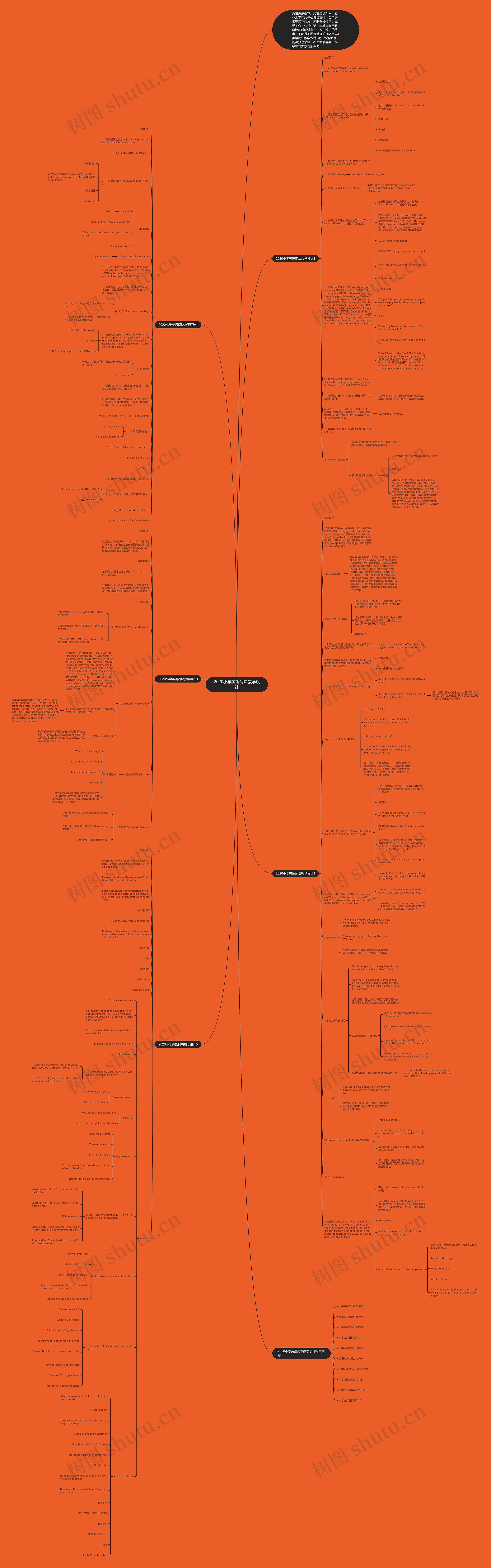 2020小学英语词块教学设计思维导图