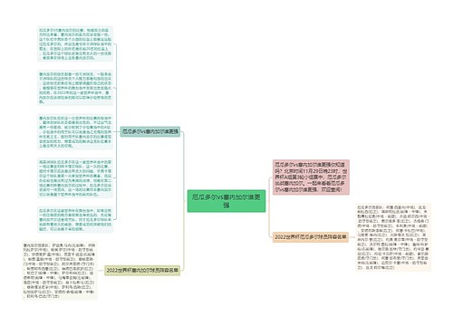 厄瓜多尔vs塞内加尔谁更强