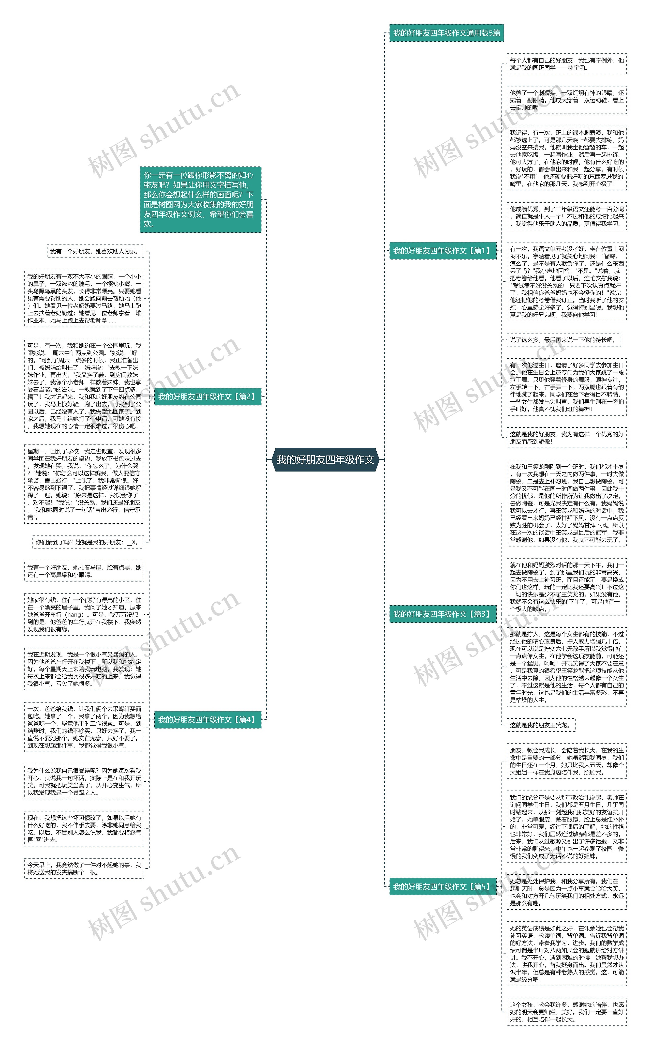 我的好朋友四年级作文思维导图