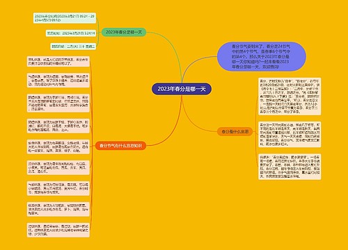 2023年春分是哪一天