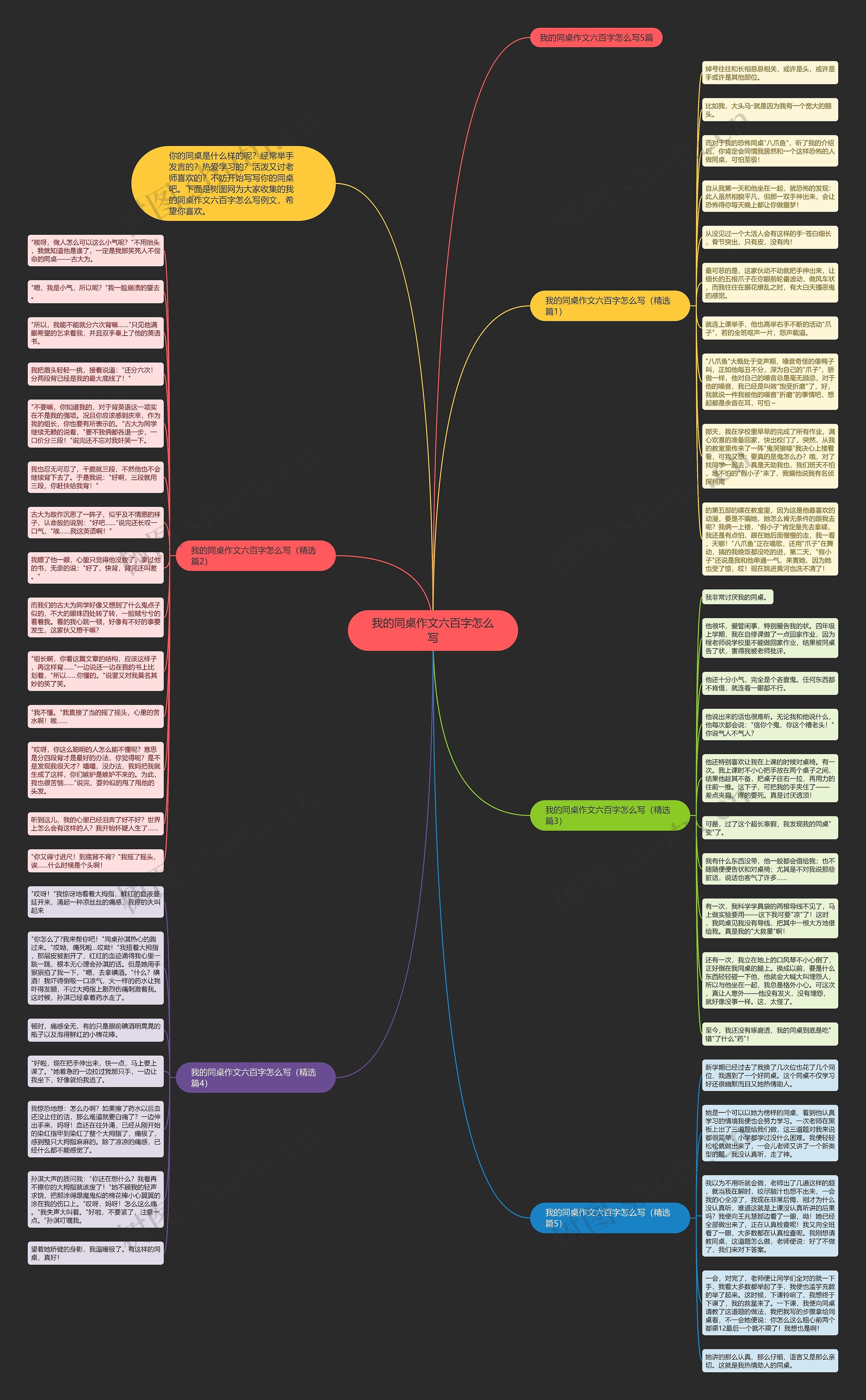 我的同桌作文六百字怎么写思维导图