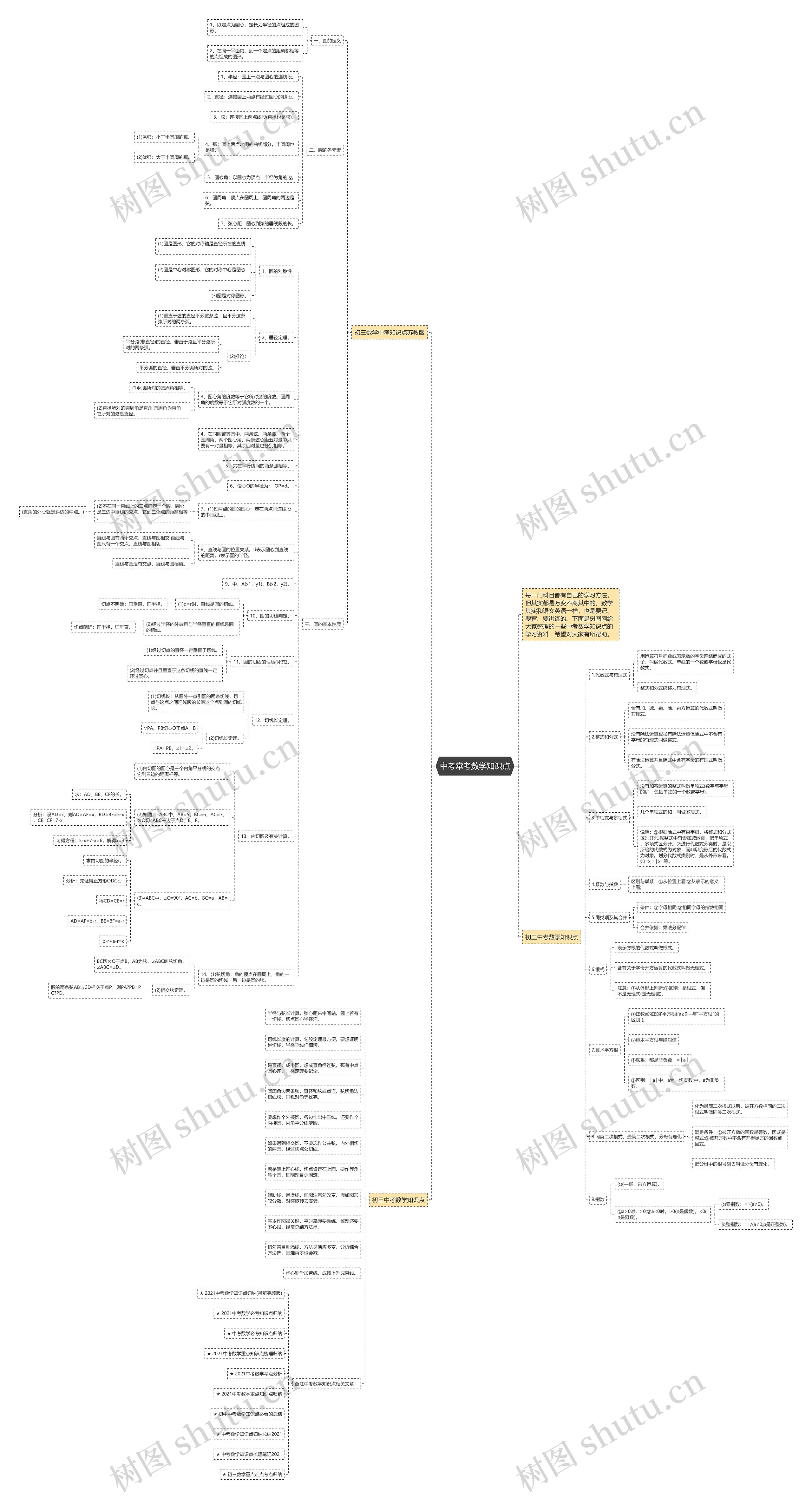 中考常考数学知识点思维导图