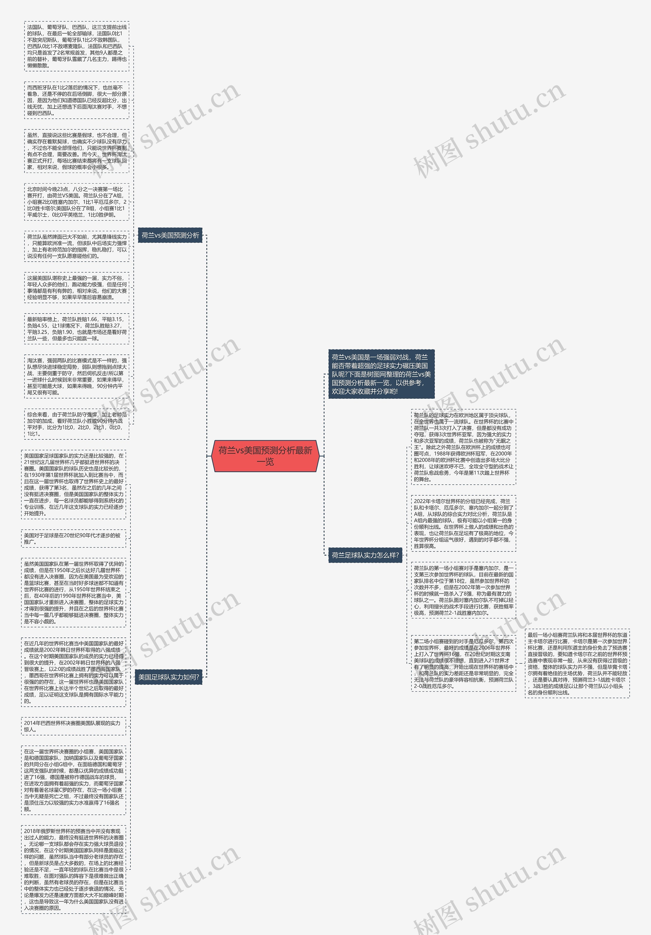 荷兰vs美国预测分析最新一览思维导图