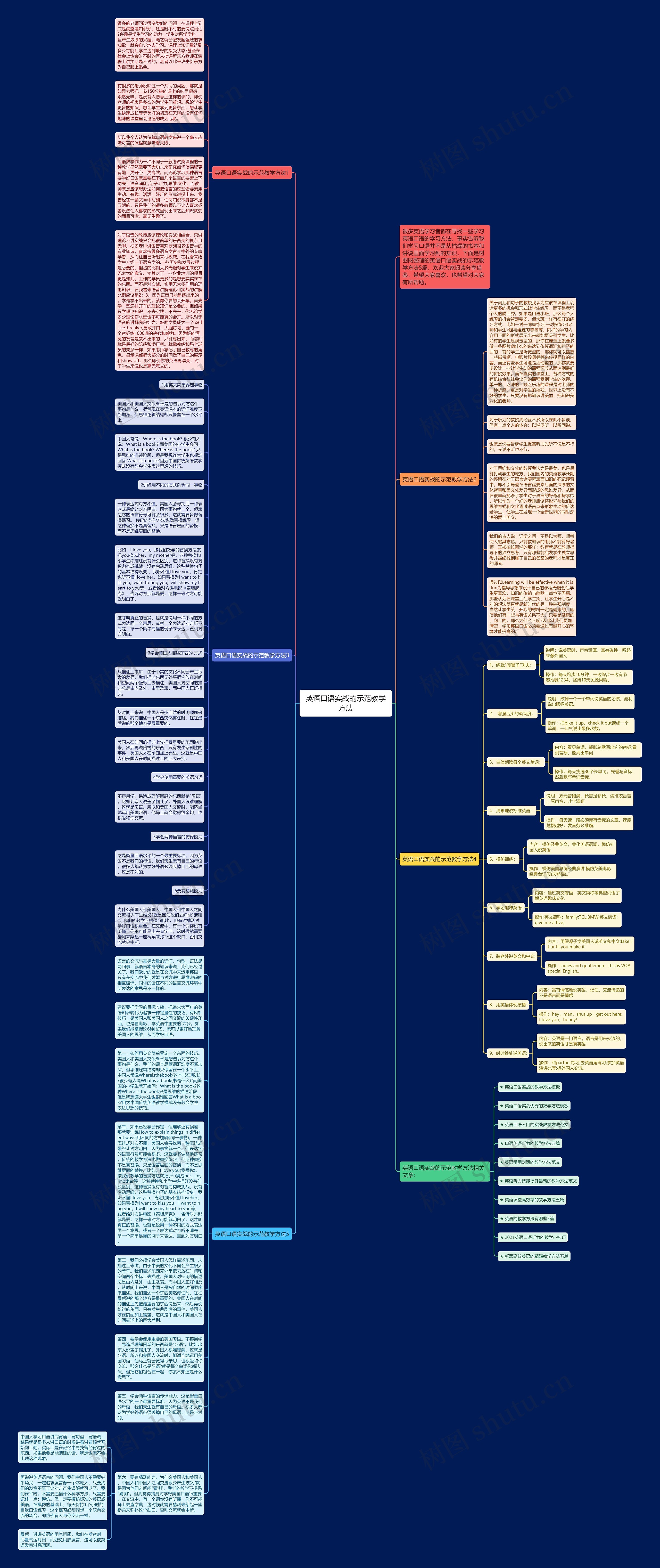 英语口语实战的示范教学方法思维导图