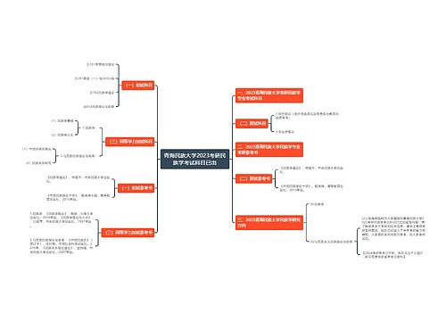 青海民族大学2023考研民族学考试科目已出