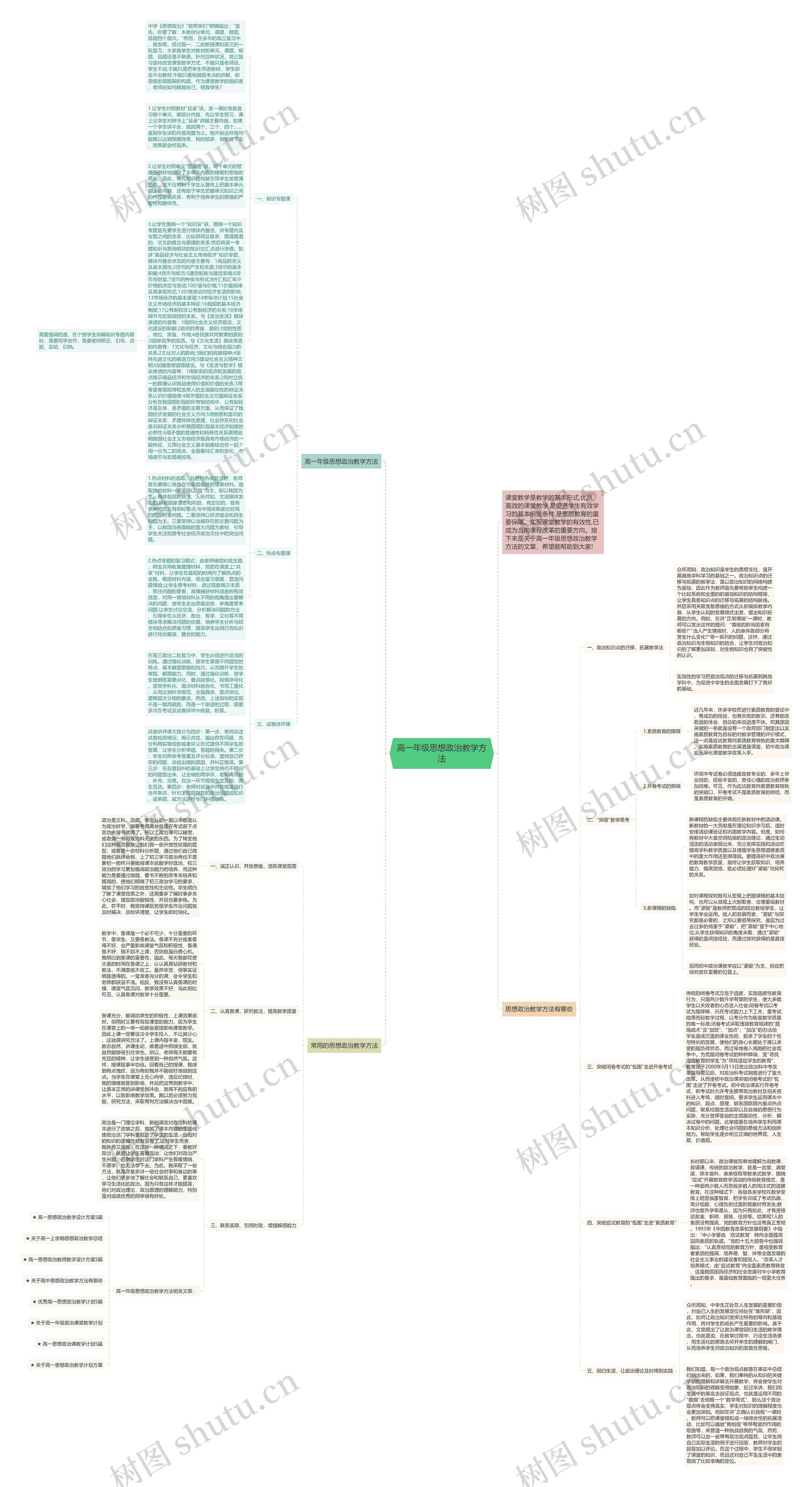 高一年级思想政治教学方法思维导图