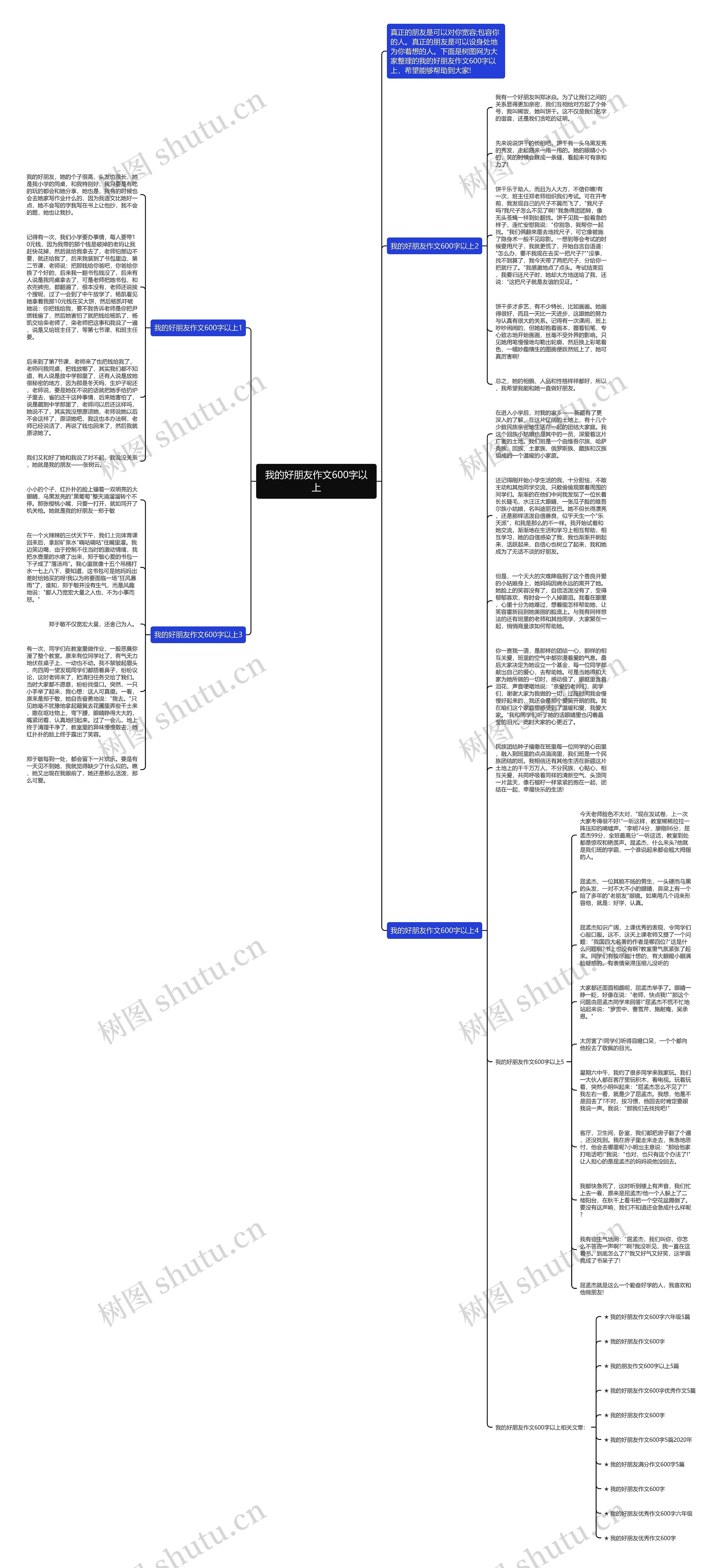 我的好朋友作文600字以上思维导图