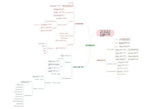 高一数学重要知识点 高一数学重要知识点