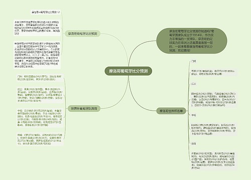 摩洛哥葡萄牙比分预测