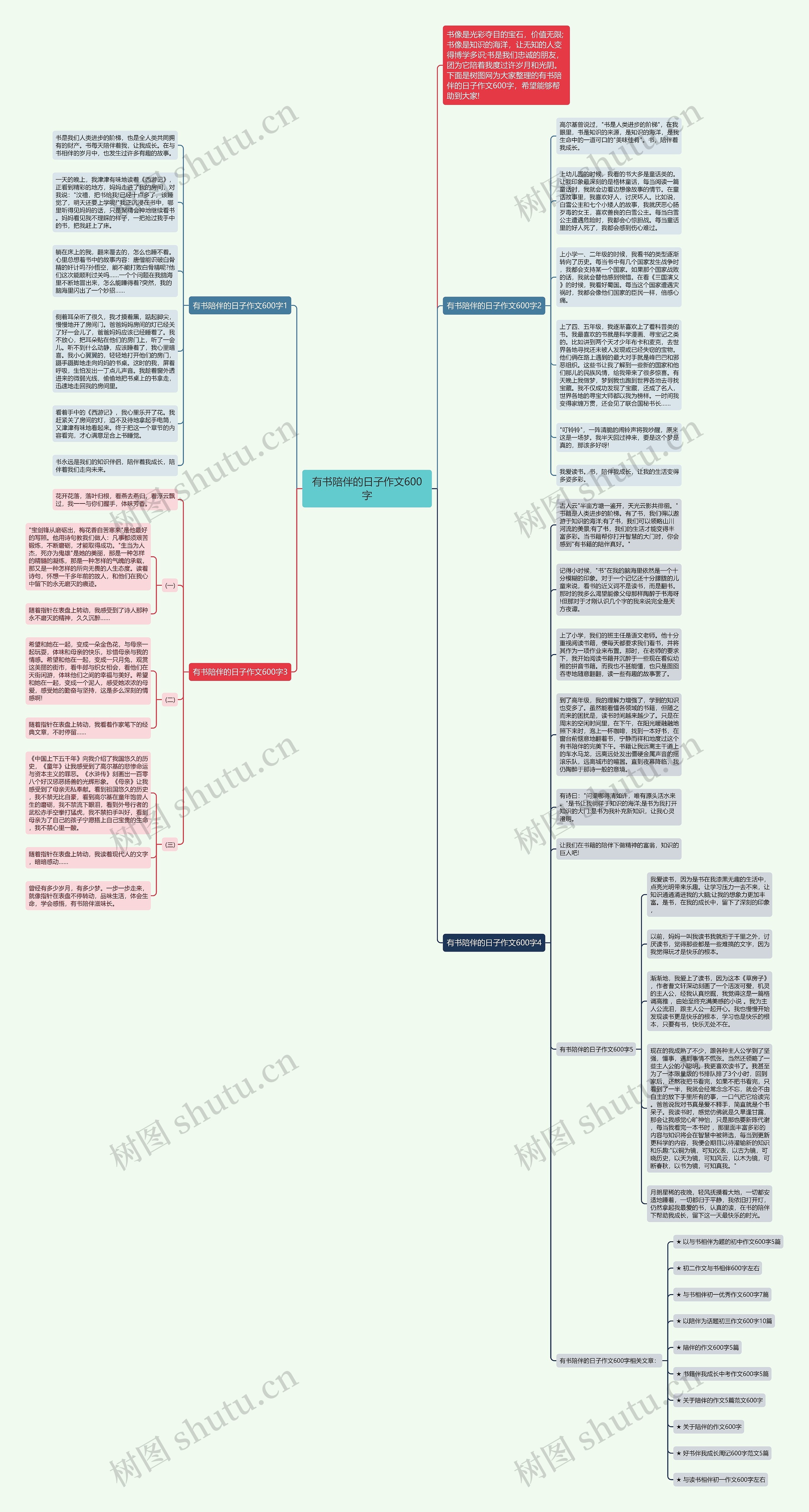 有书陪伴的日子作文600字思维导图