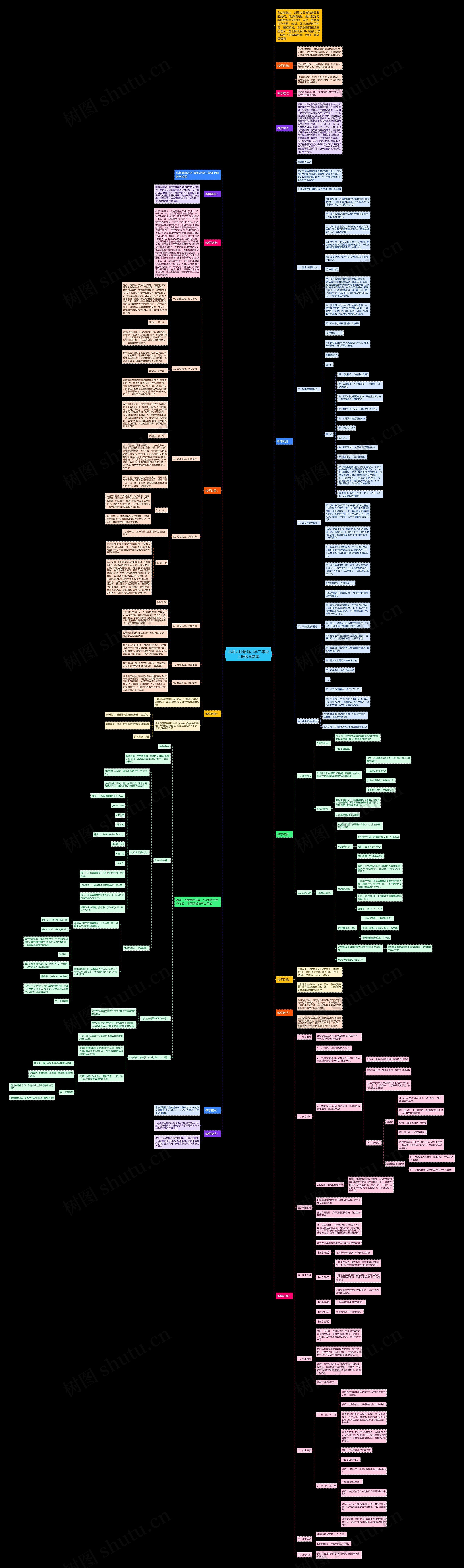 北师大版最新小学二年级上册数学教案思维导图