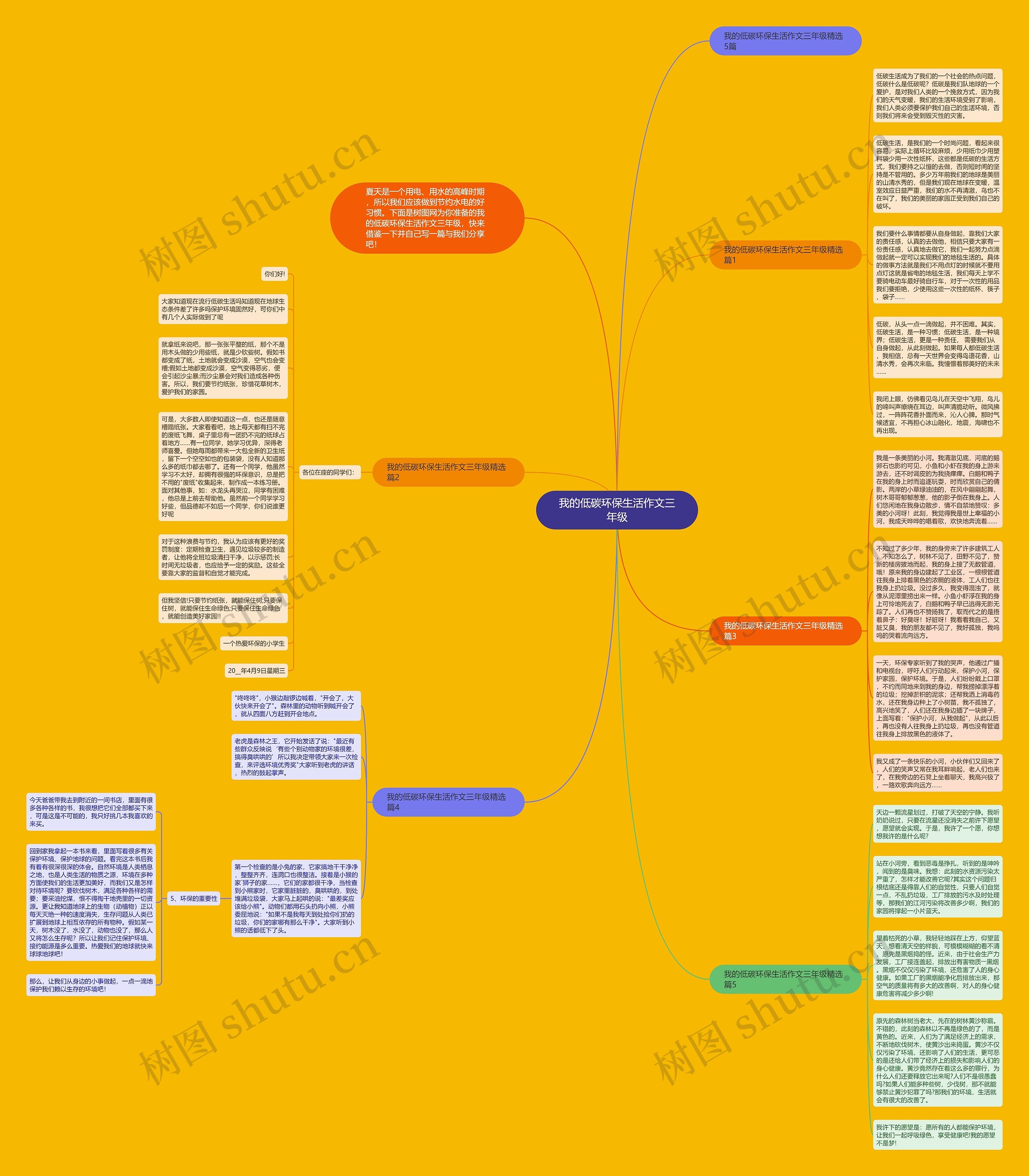 我的低碳环保生活作文三年级思维导图