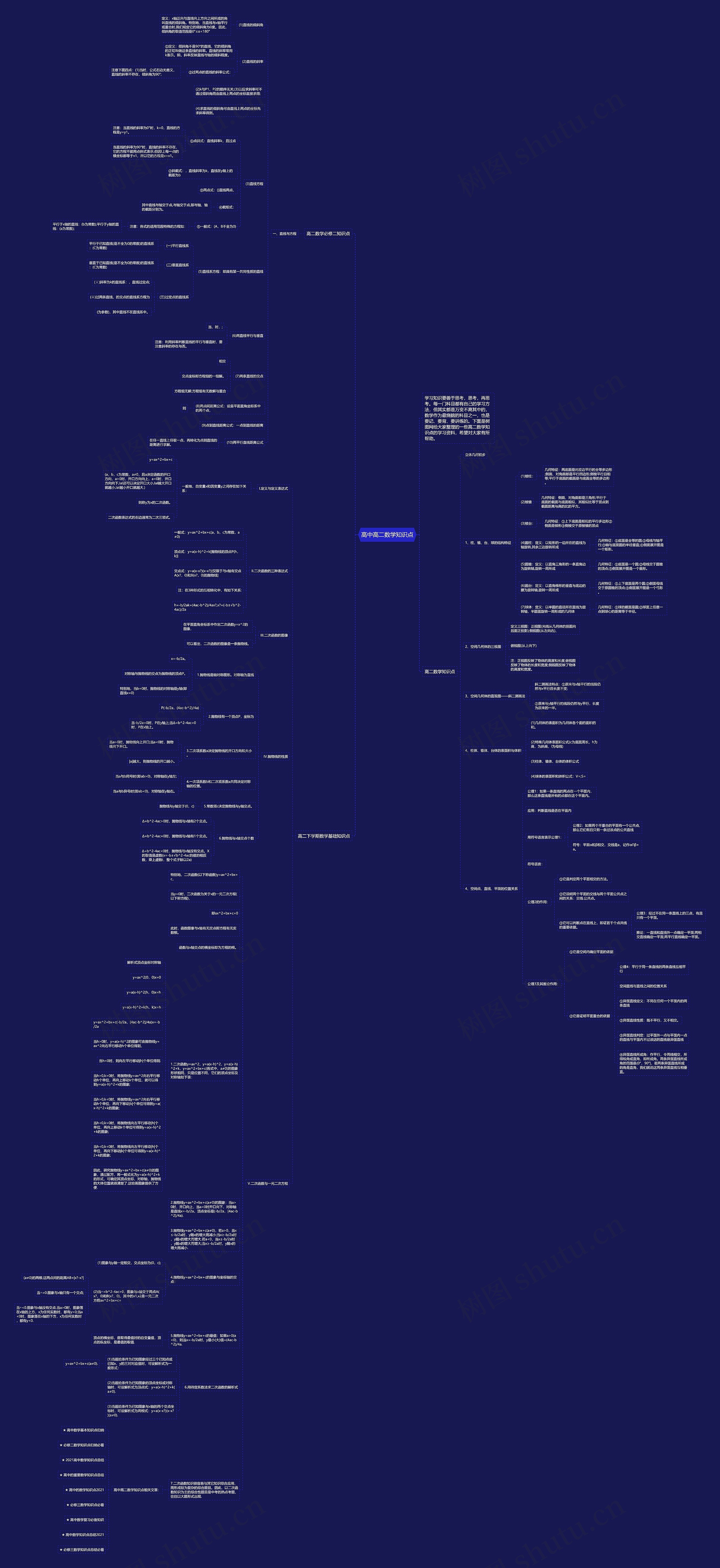 高中高二数学知识点思维导图