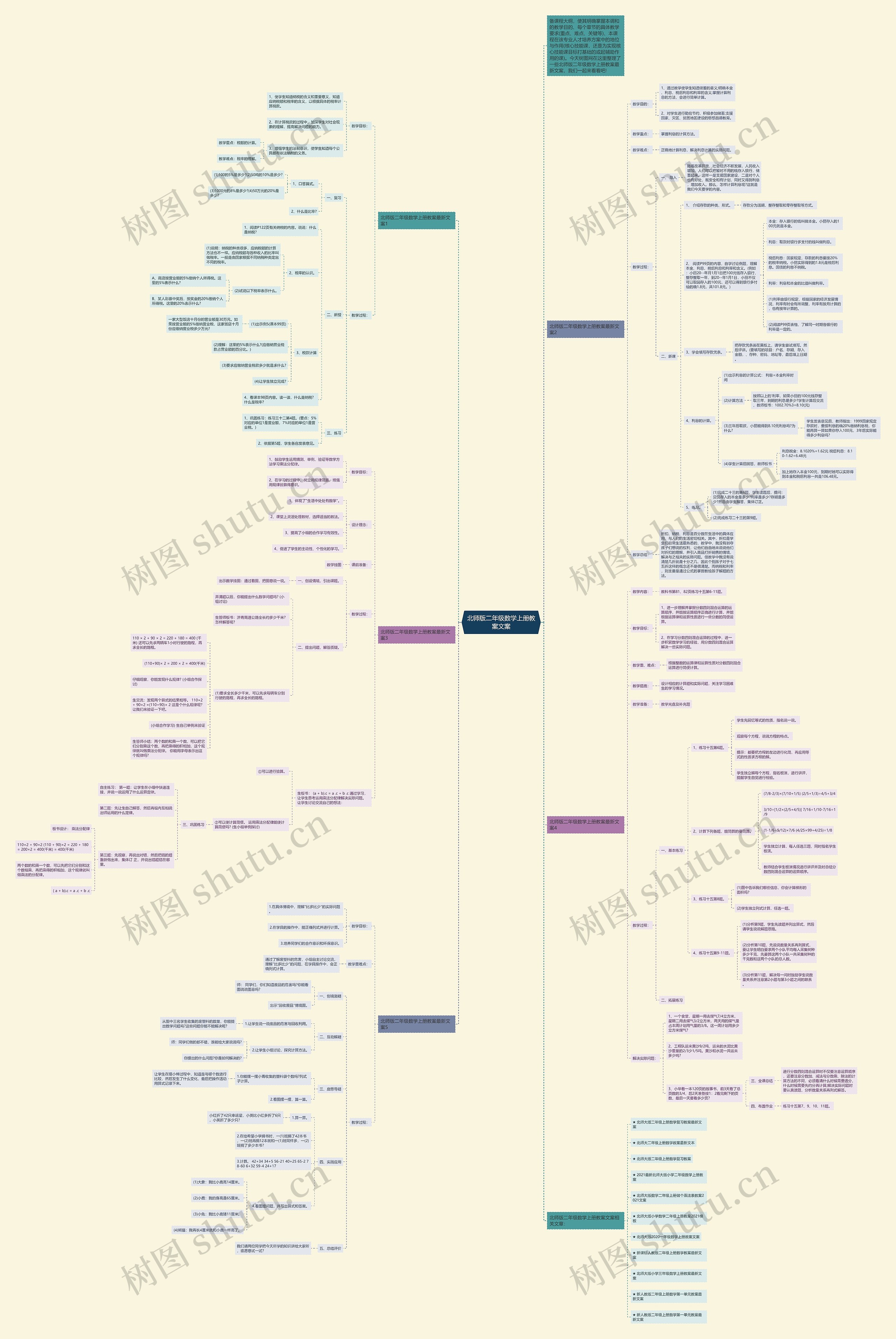 北师版二年级数学上册教案文案思维导图