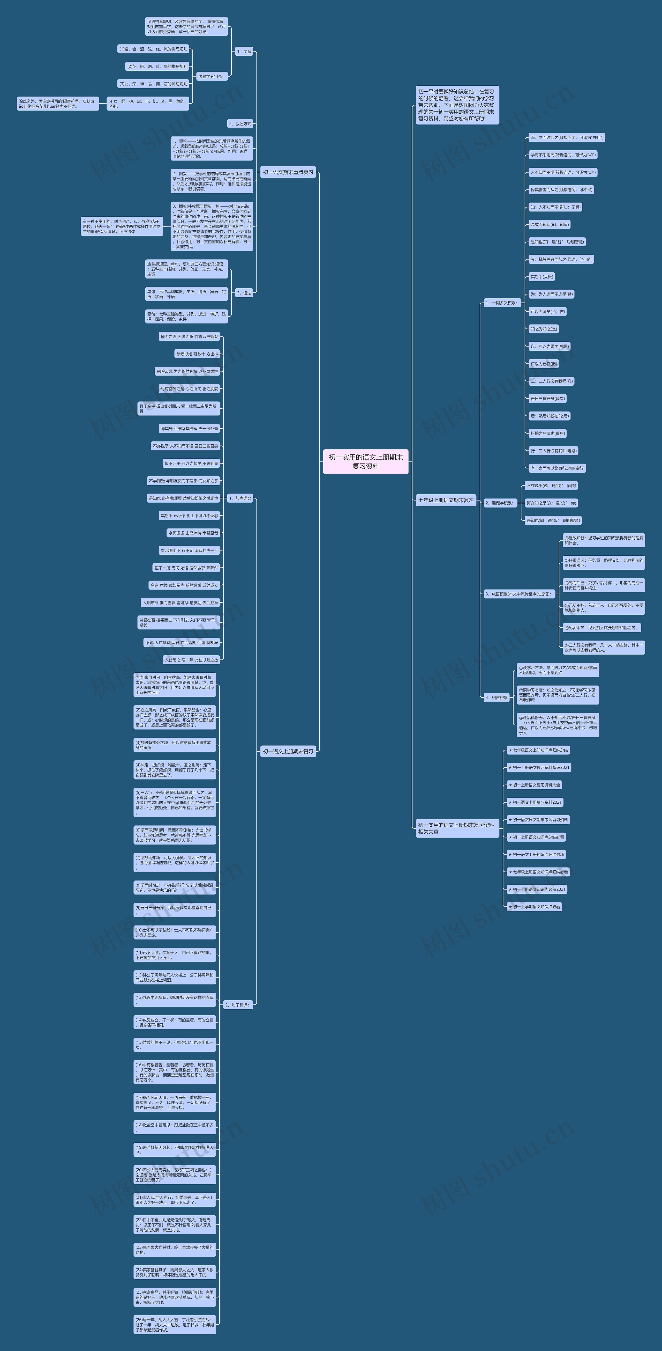 初一实用的语文上册期末复习资料思维导图