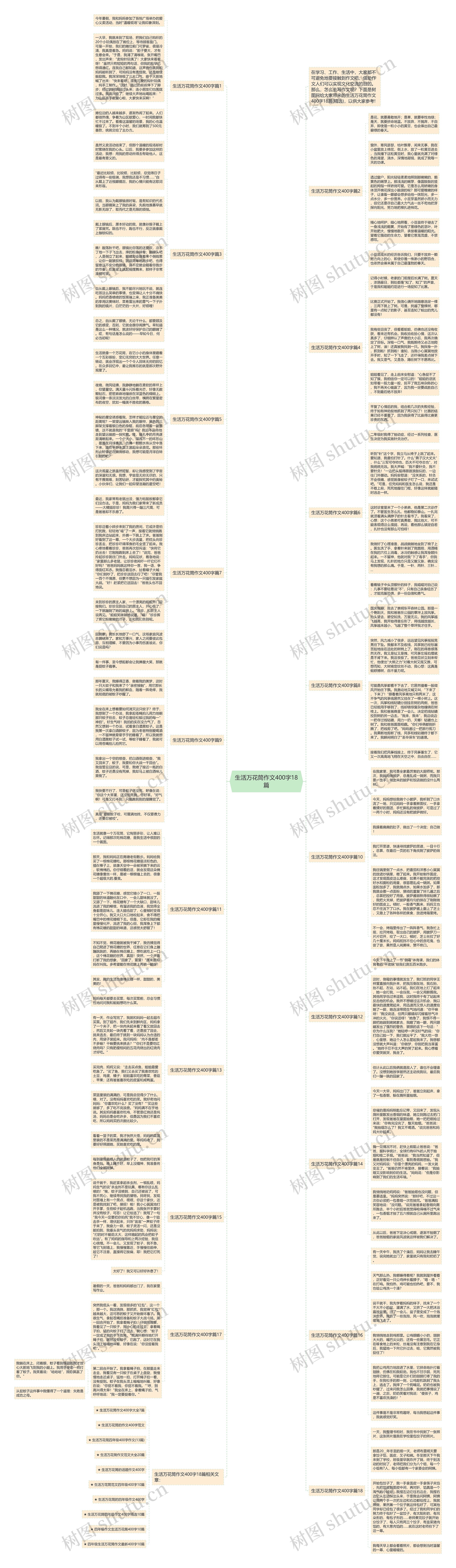 生活万花筒作文400字18篇思维导图