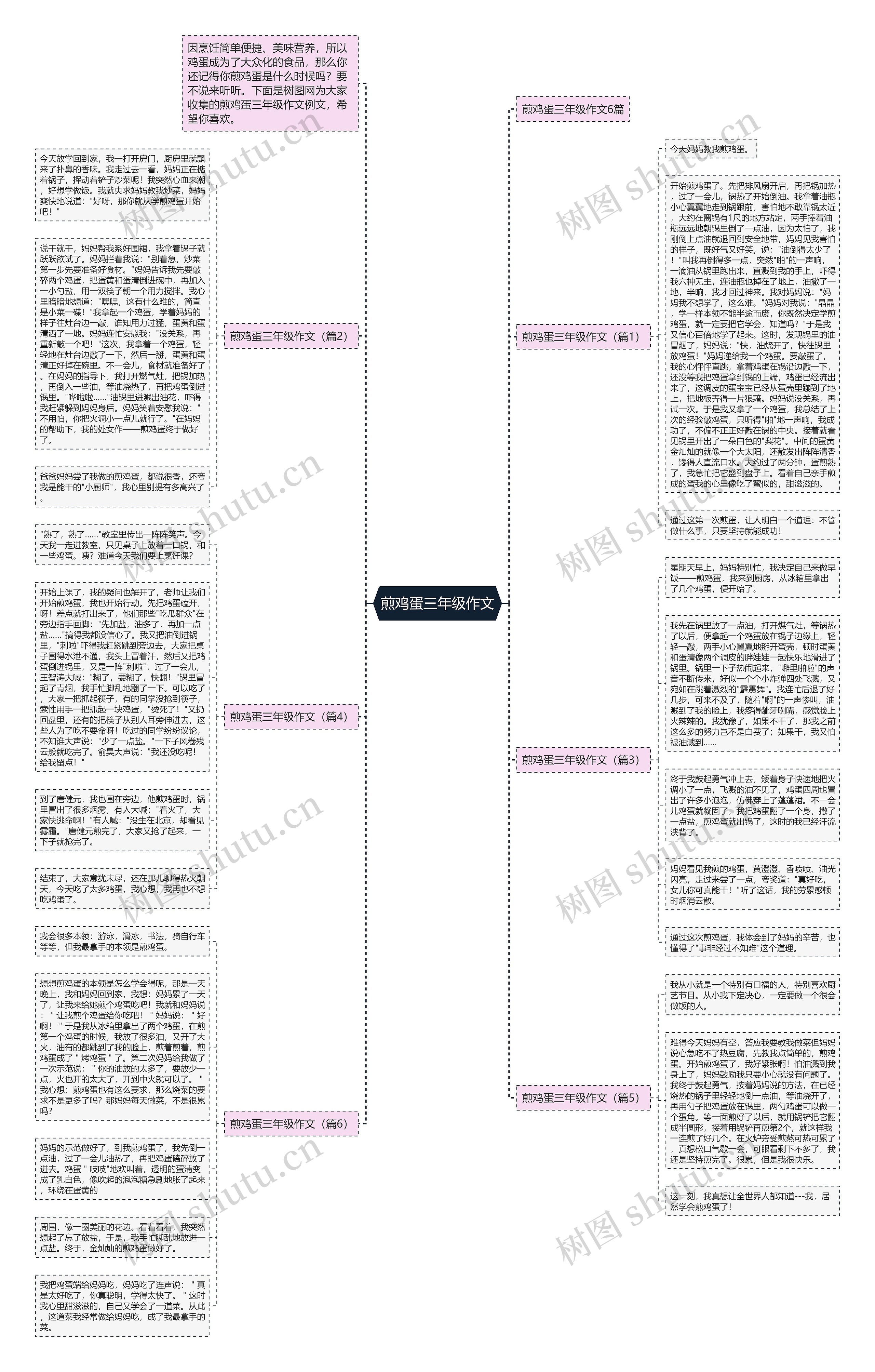 煎鸡蛋三年级作文思维导图