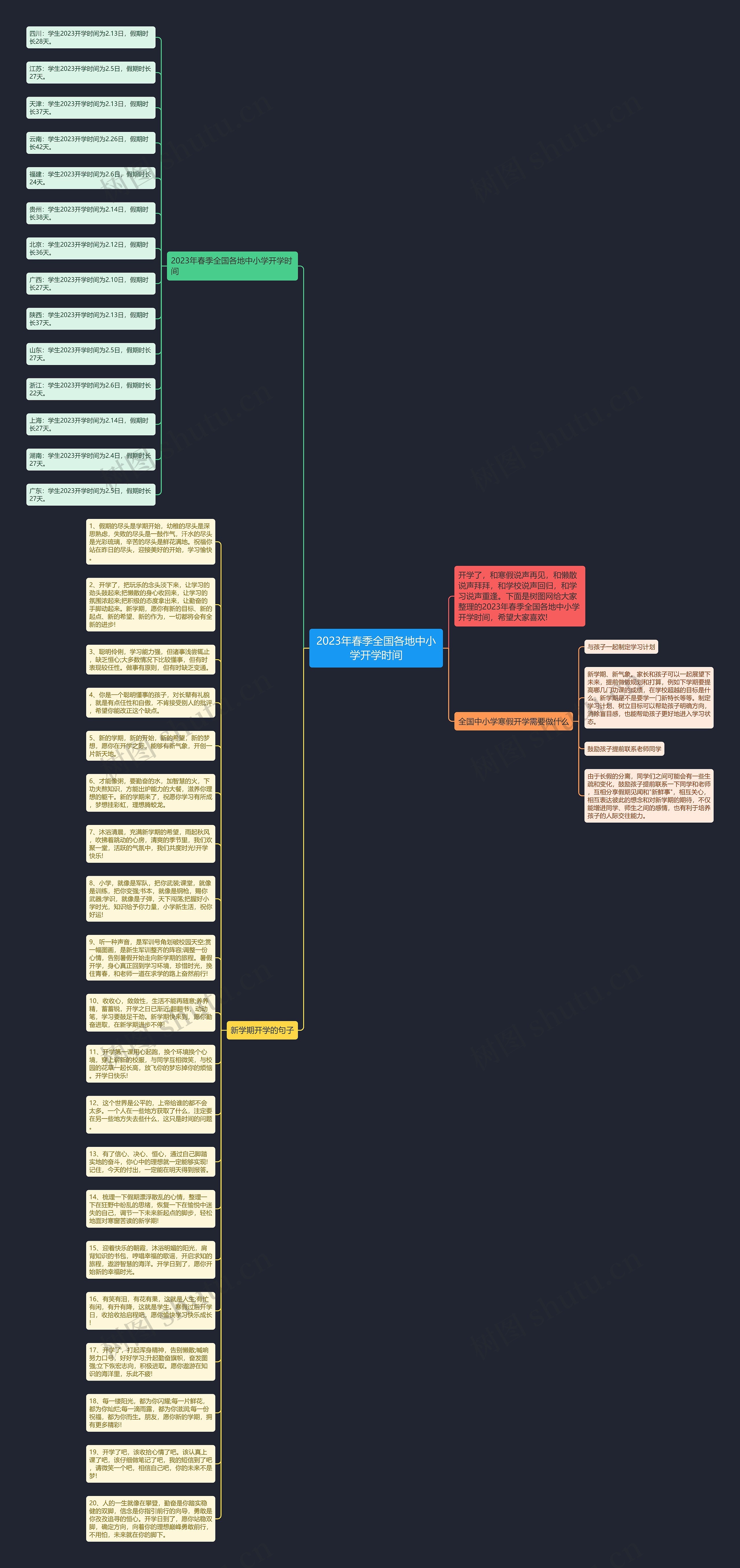 2023年春季全国各地中小学开学时间思维导图