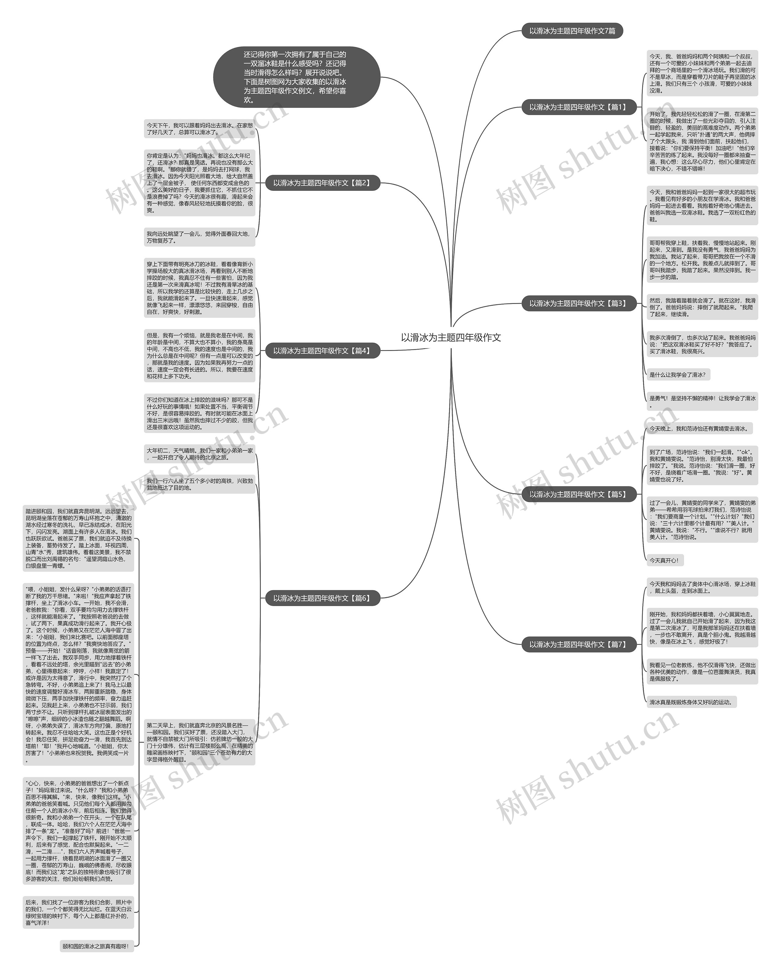 以滑冰为主题四年级作文思维导图