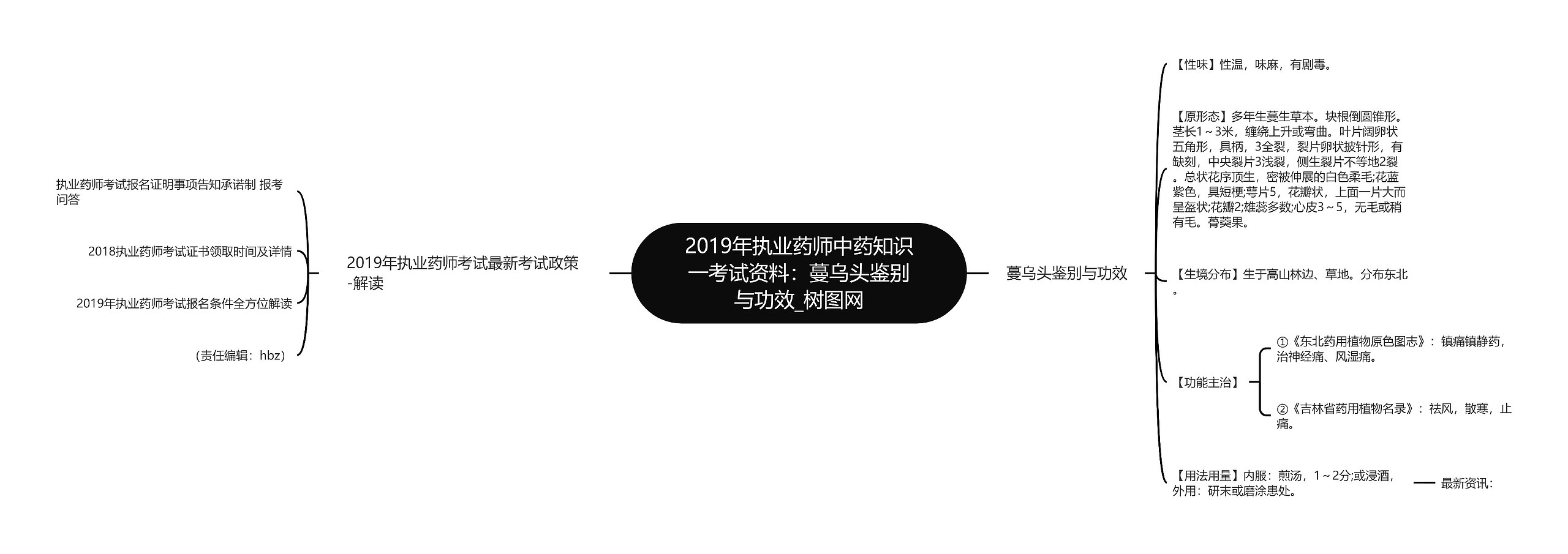 2019年执业药师中药知识一考试资料：蔓乌头鉴别与功效