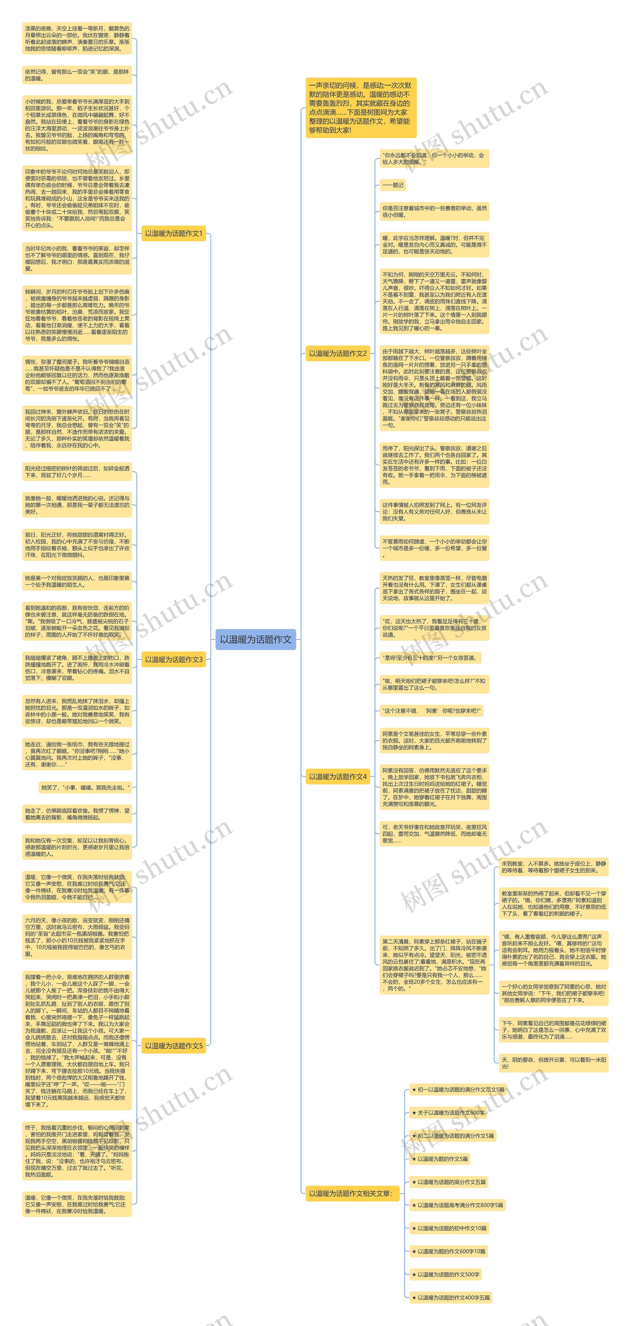 以温暖为话题作文思维导图