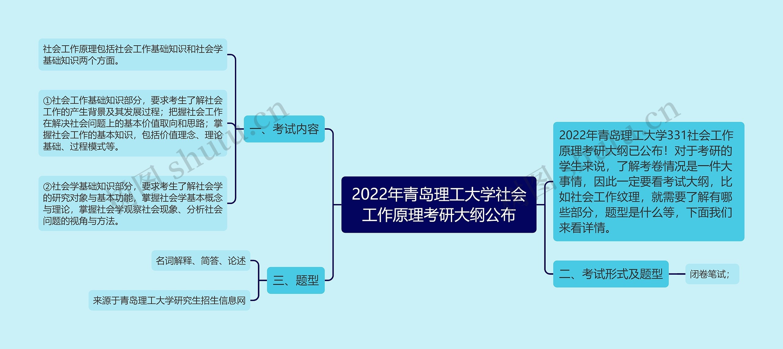 2022年青岛理工大学社会工作原理考研大纲公布