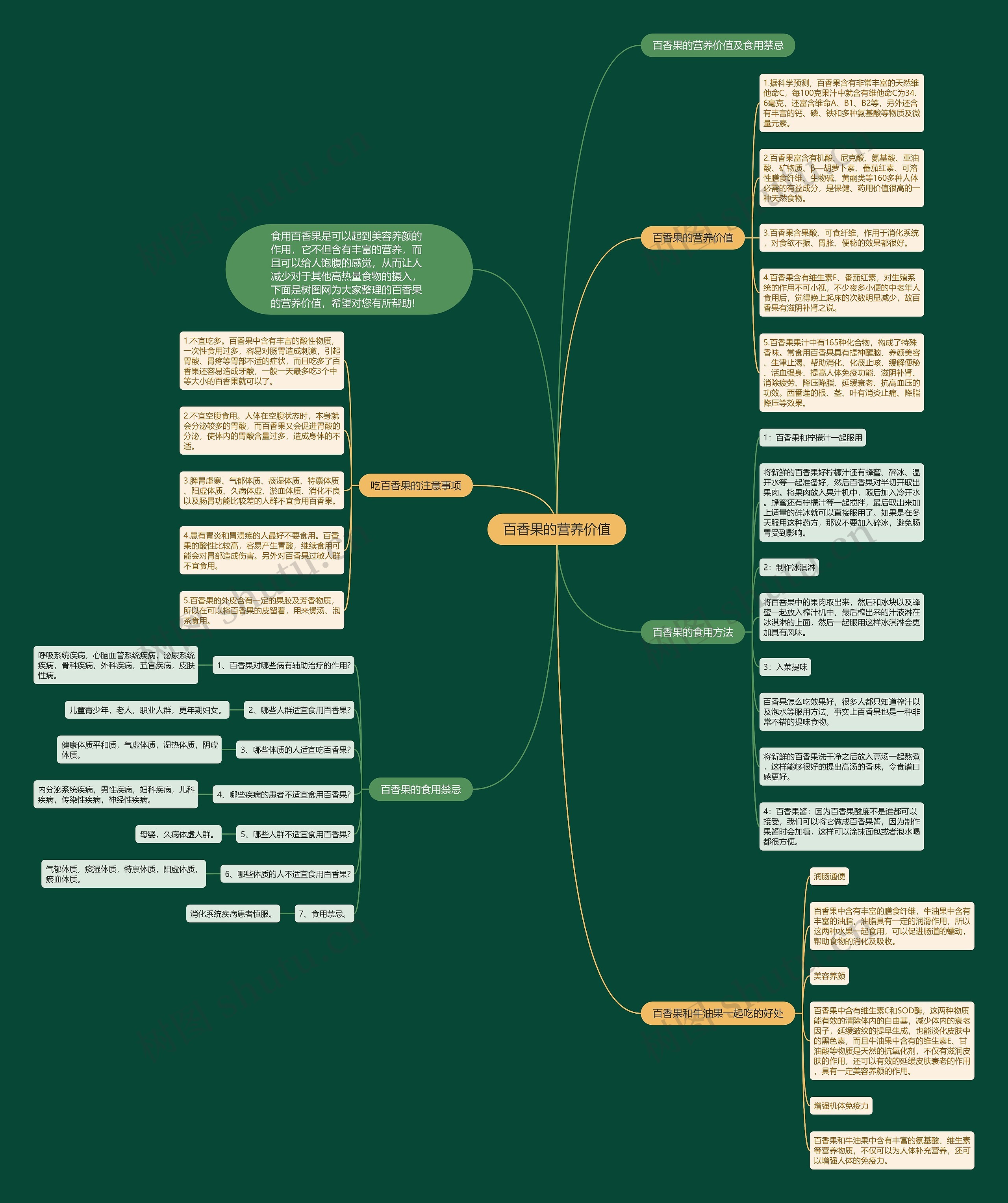 百香果的营养价值思维导图