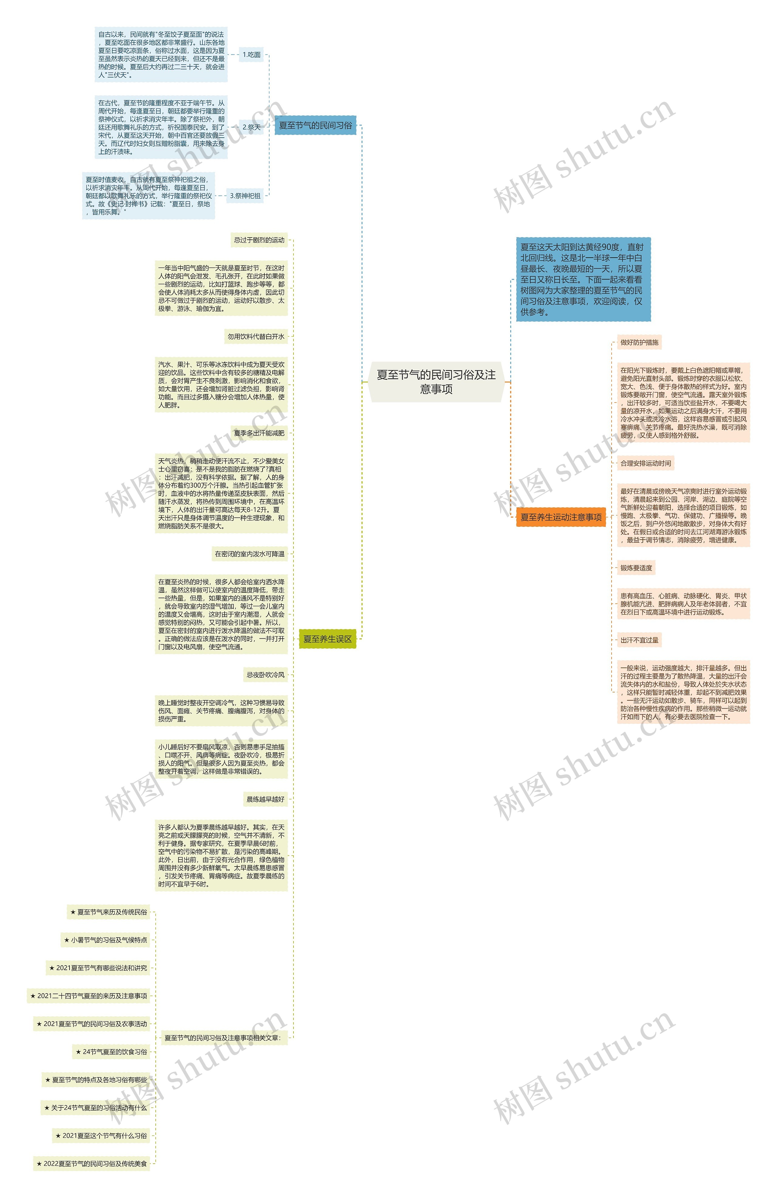 夏至节气的民间习俗及注意事项思维导图