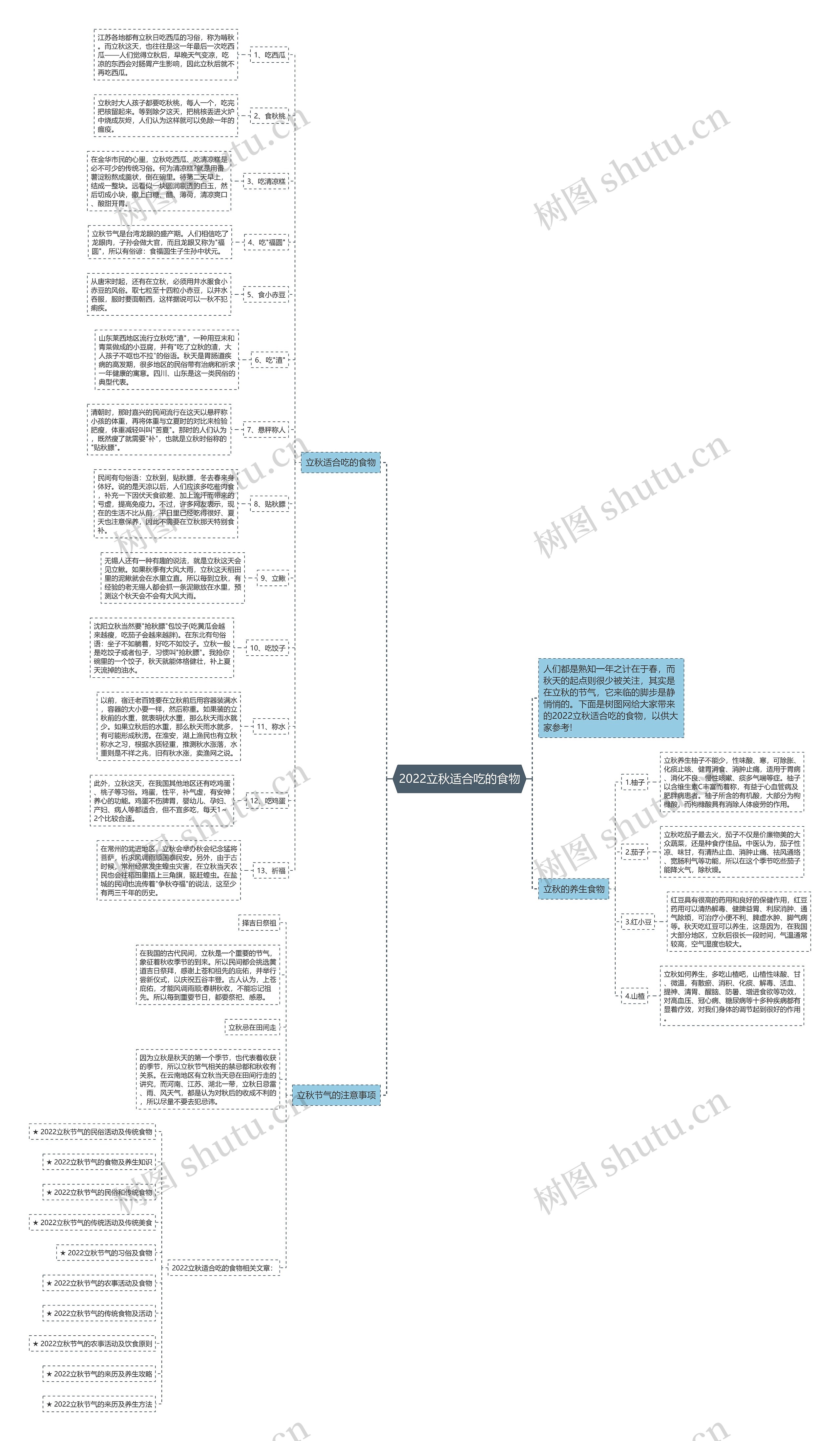2022立秋适合吃的食物思维导图