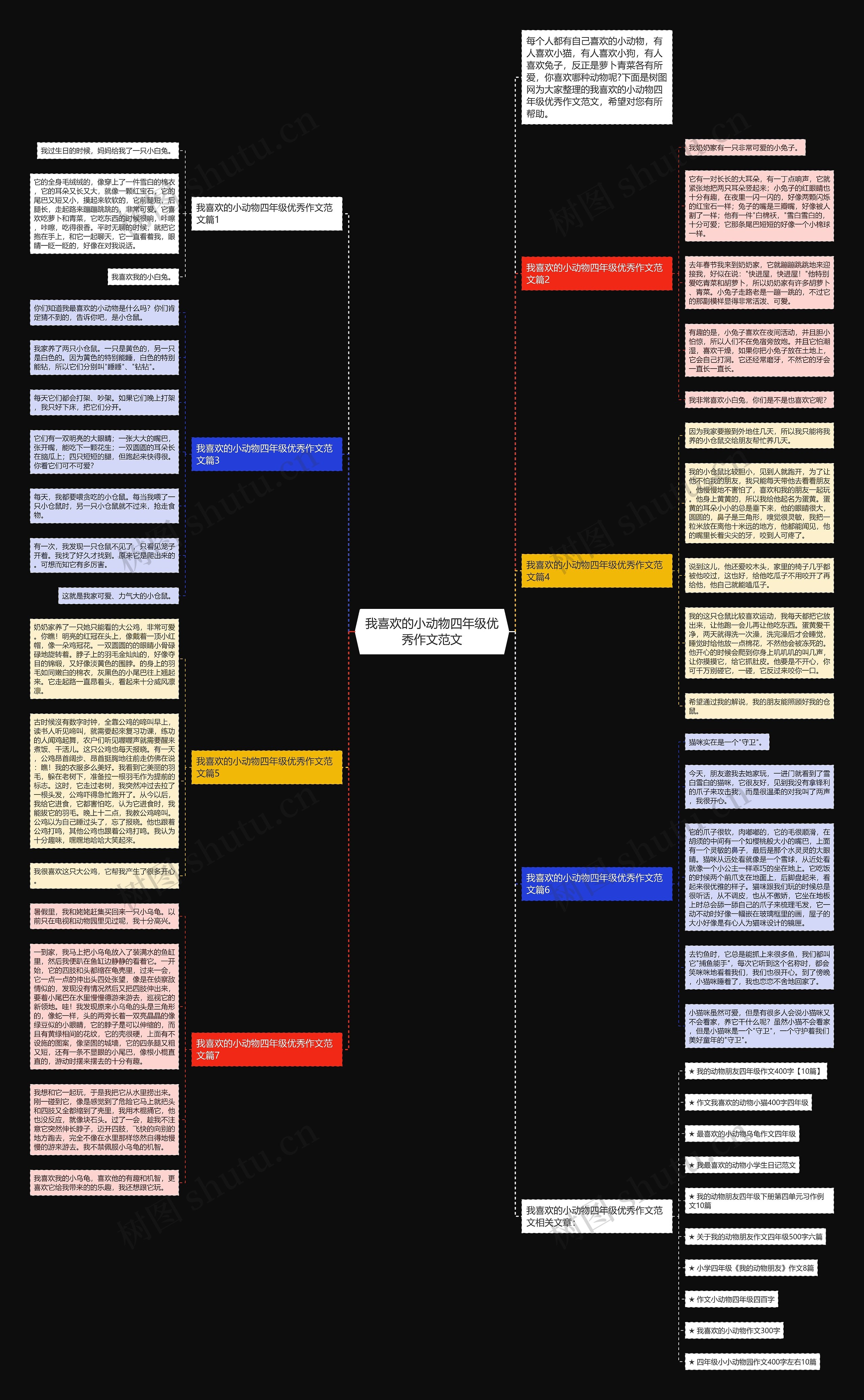 我喜欢的小动物四年级优秀作文范文思维导图