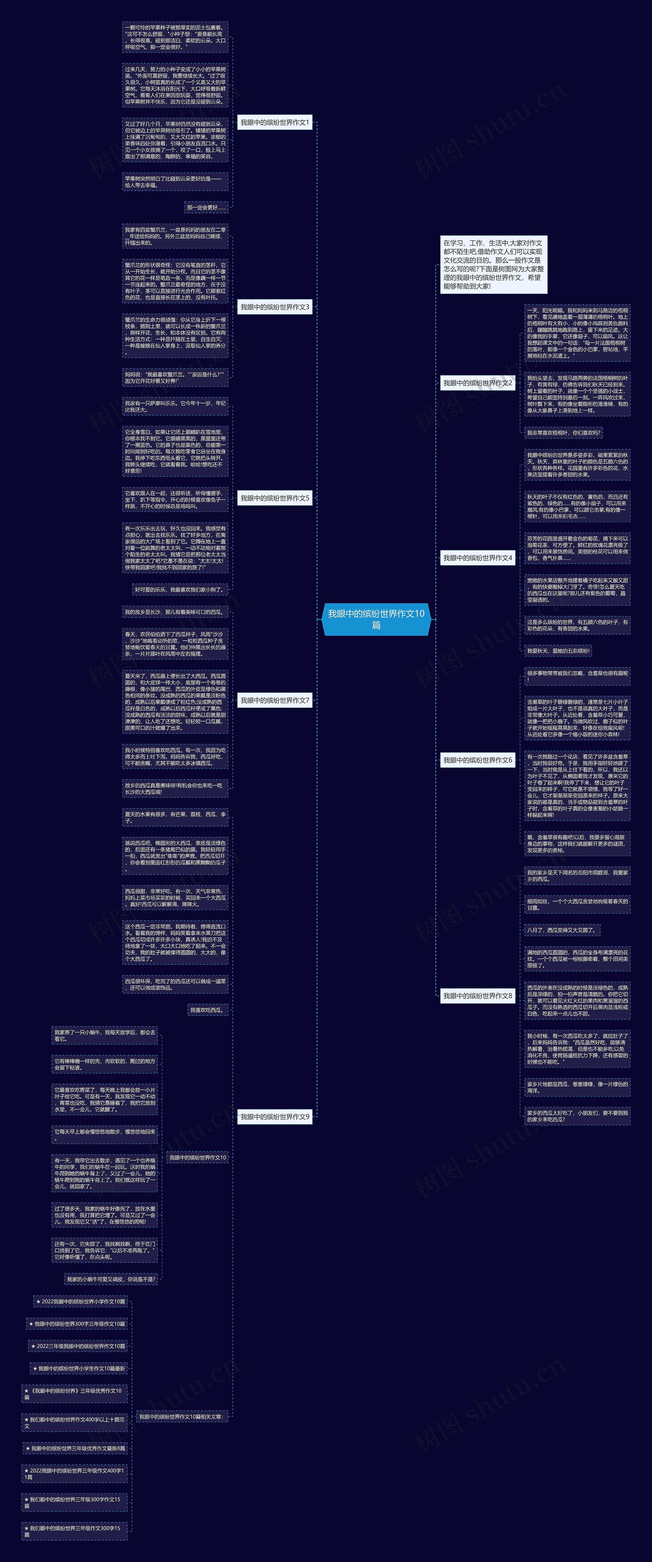 我眼中的缤纷世界作文10篇思维导图