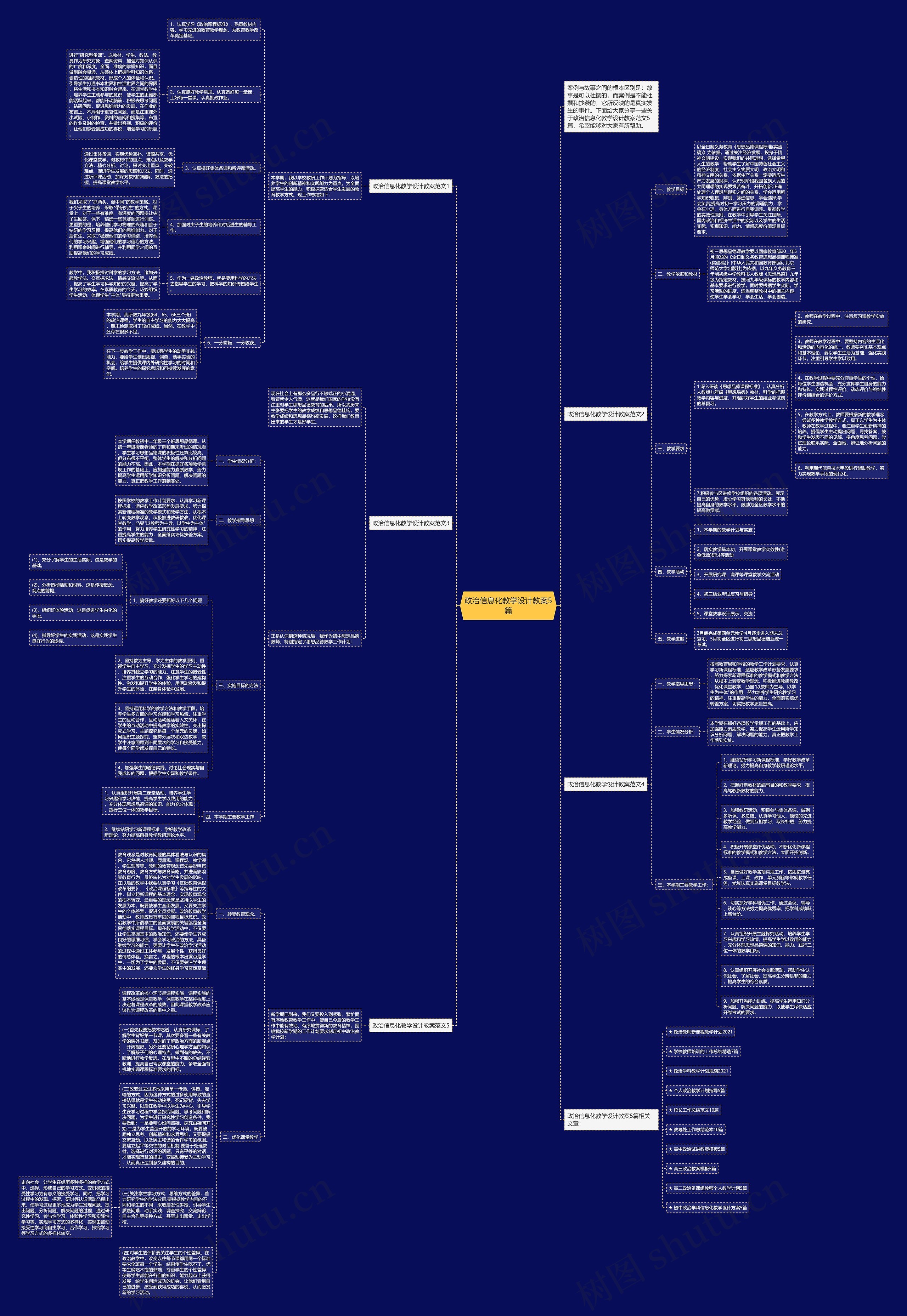 政治信息化教学设计教案5篇