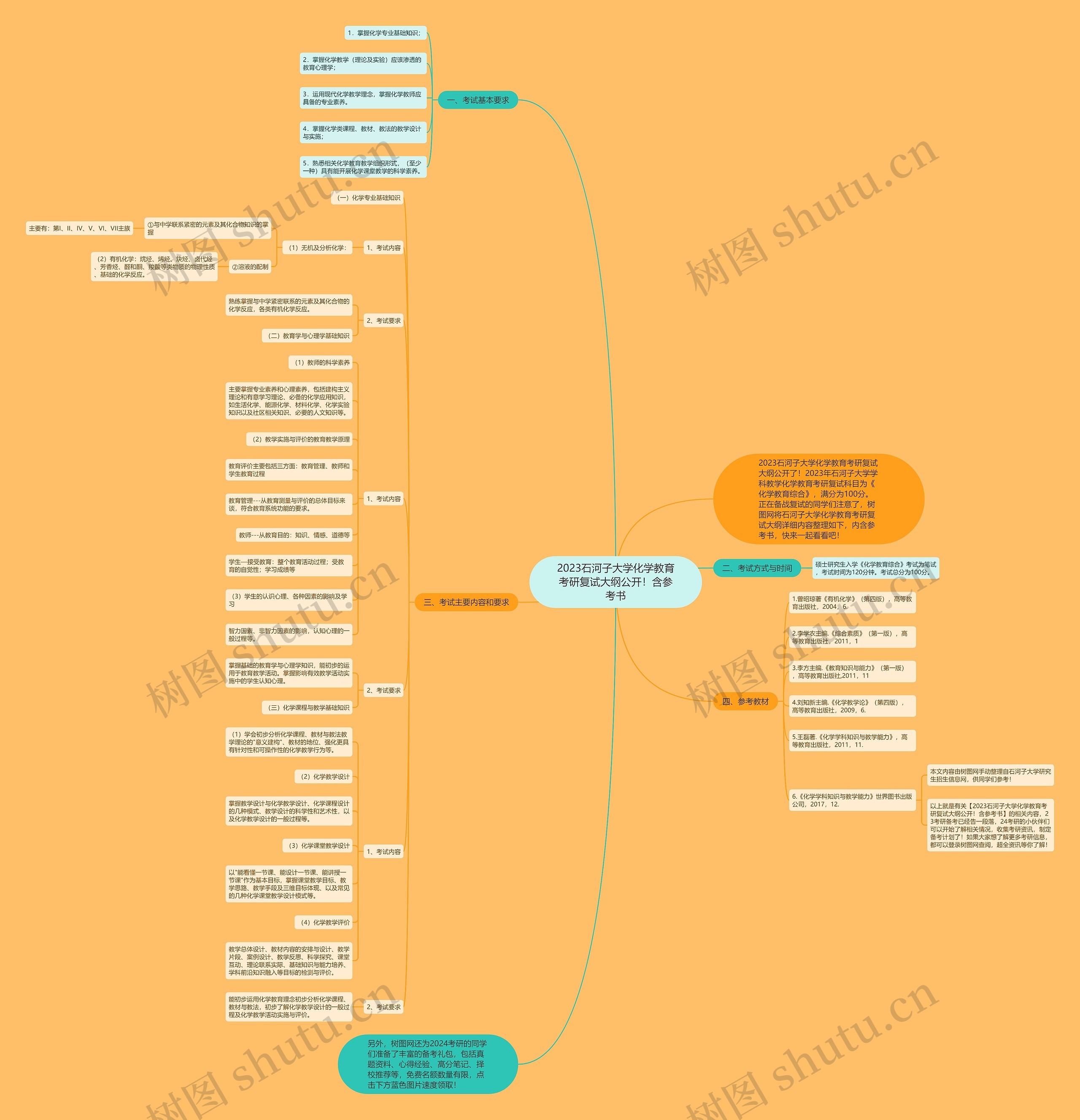2023石河子大学化学教育考研复试大纲公开！含参考书思维导图