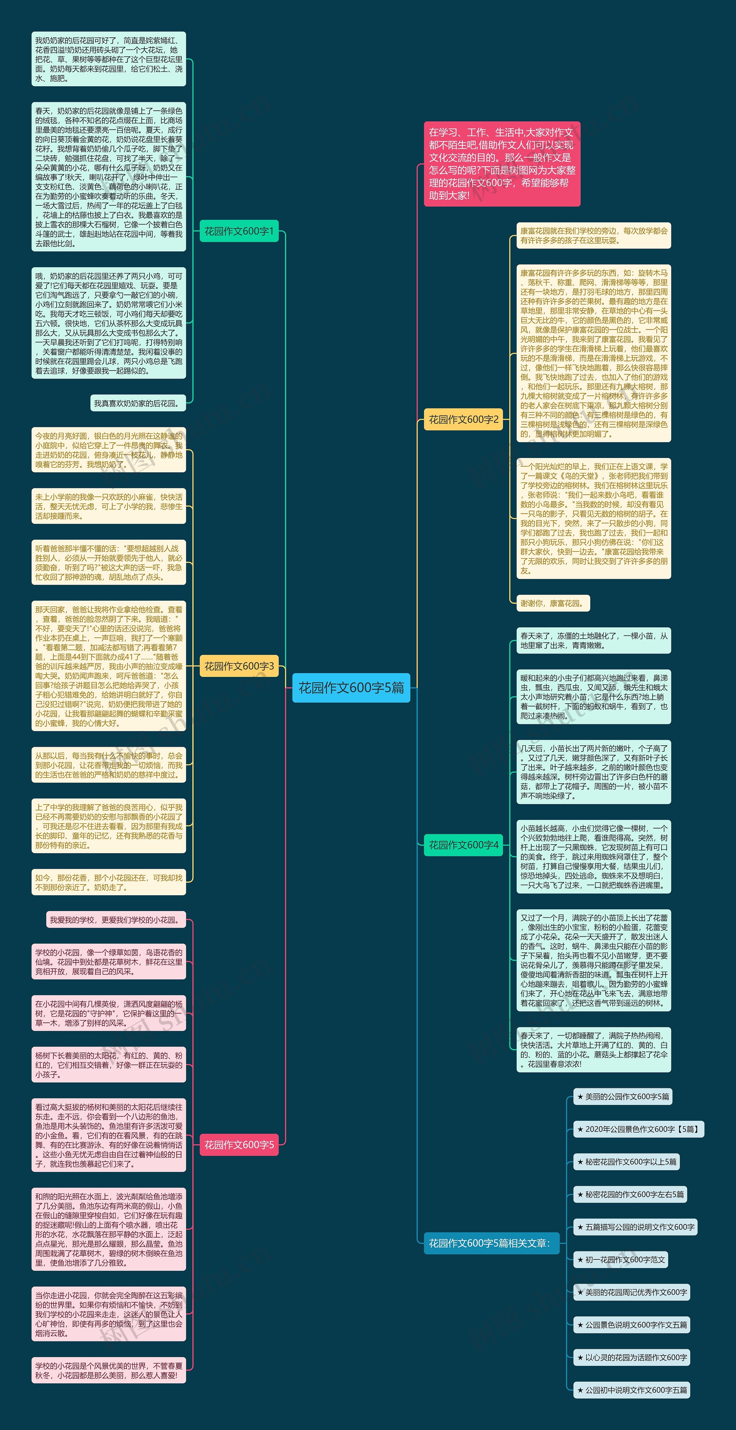 花园作文600字5篇思维导图