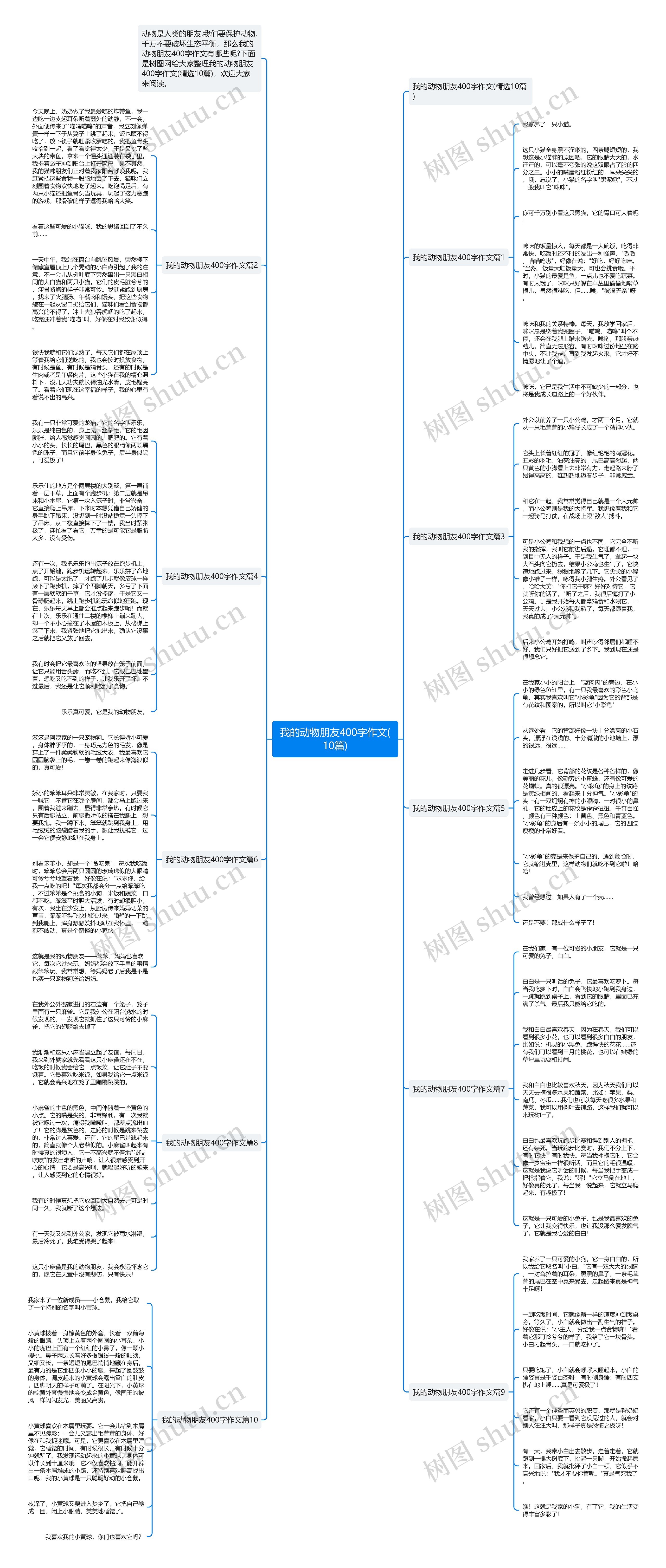 我的动物朋友400字作文(10篇)思维导图
