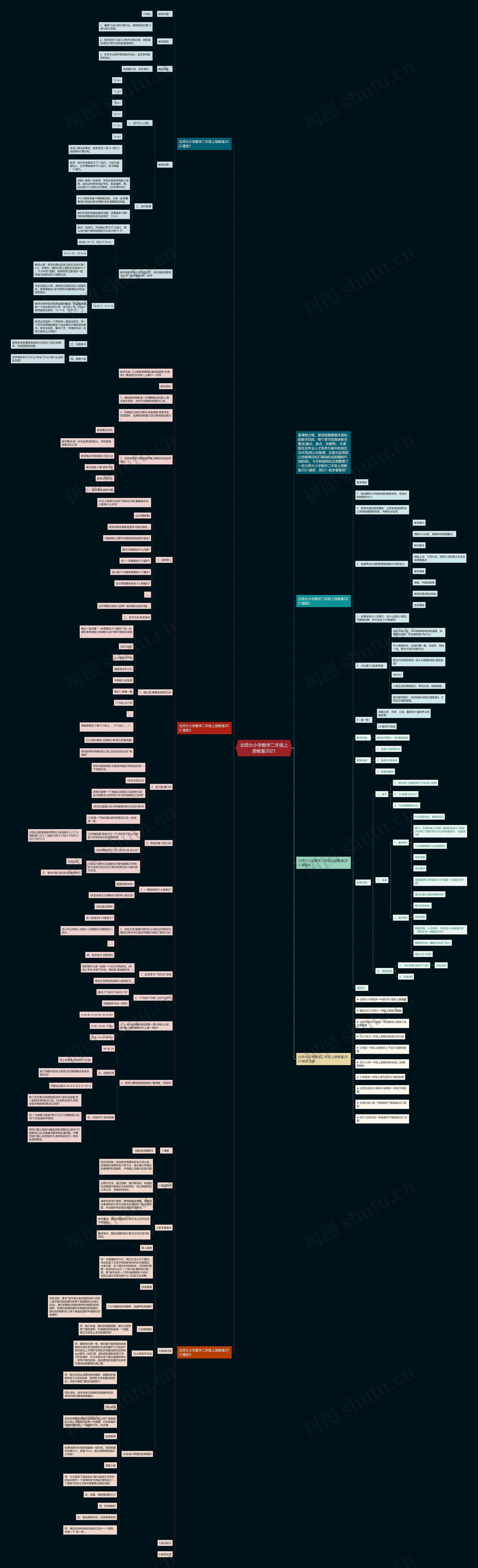 北师大小学数学二年级上册教案2021思维导图