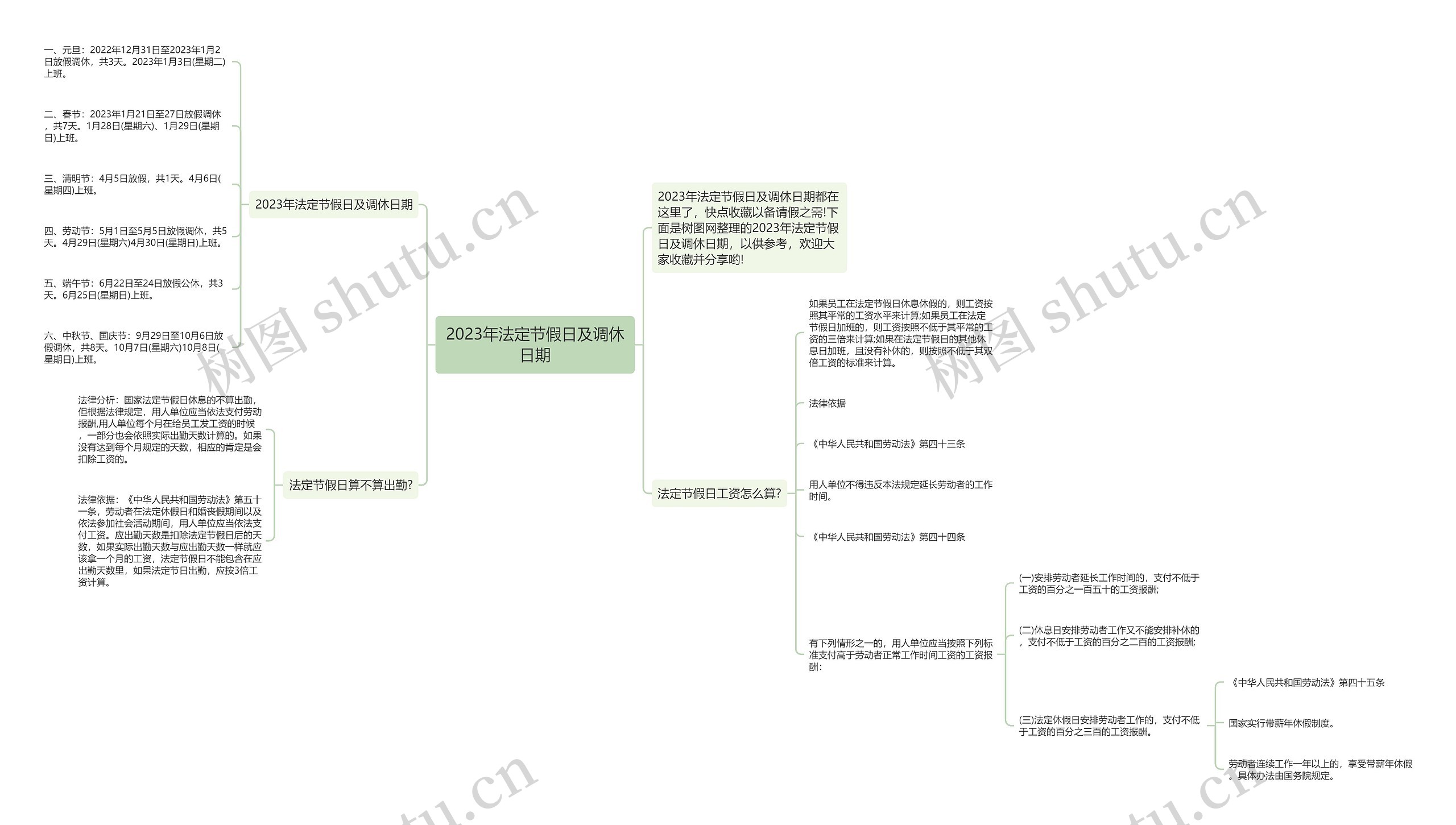 2023年法定节假日及调休日期思维导图