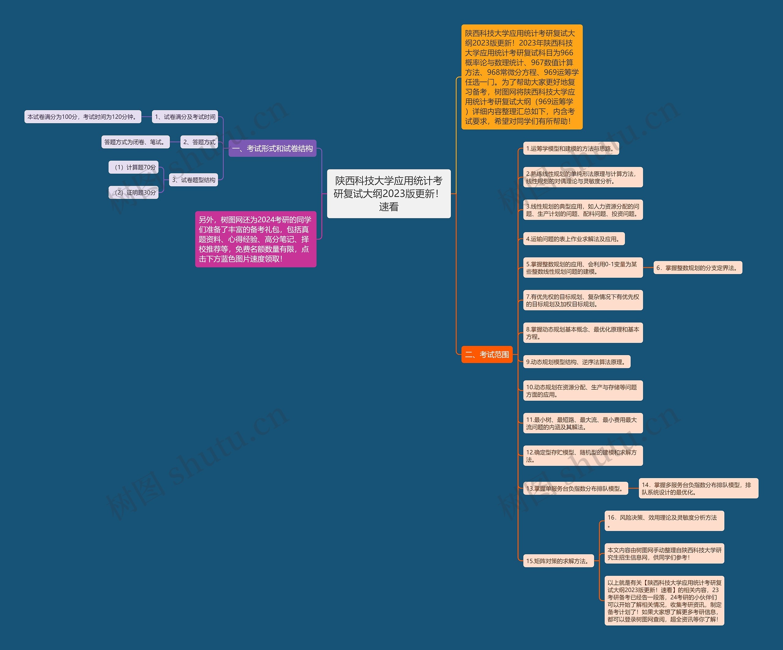 陕西科技大学应用统计考研复试大纲2023版更新！速看思维导图