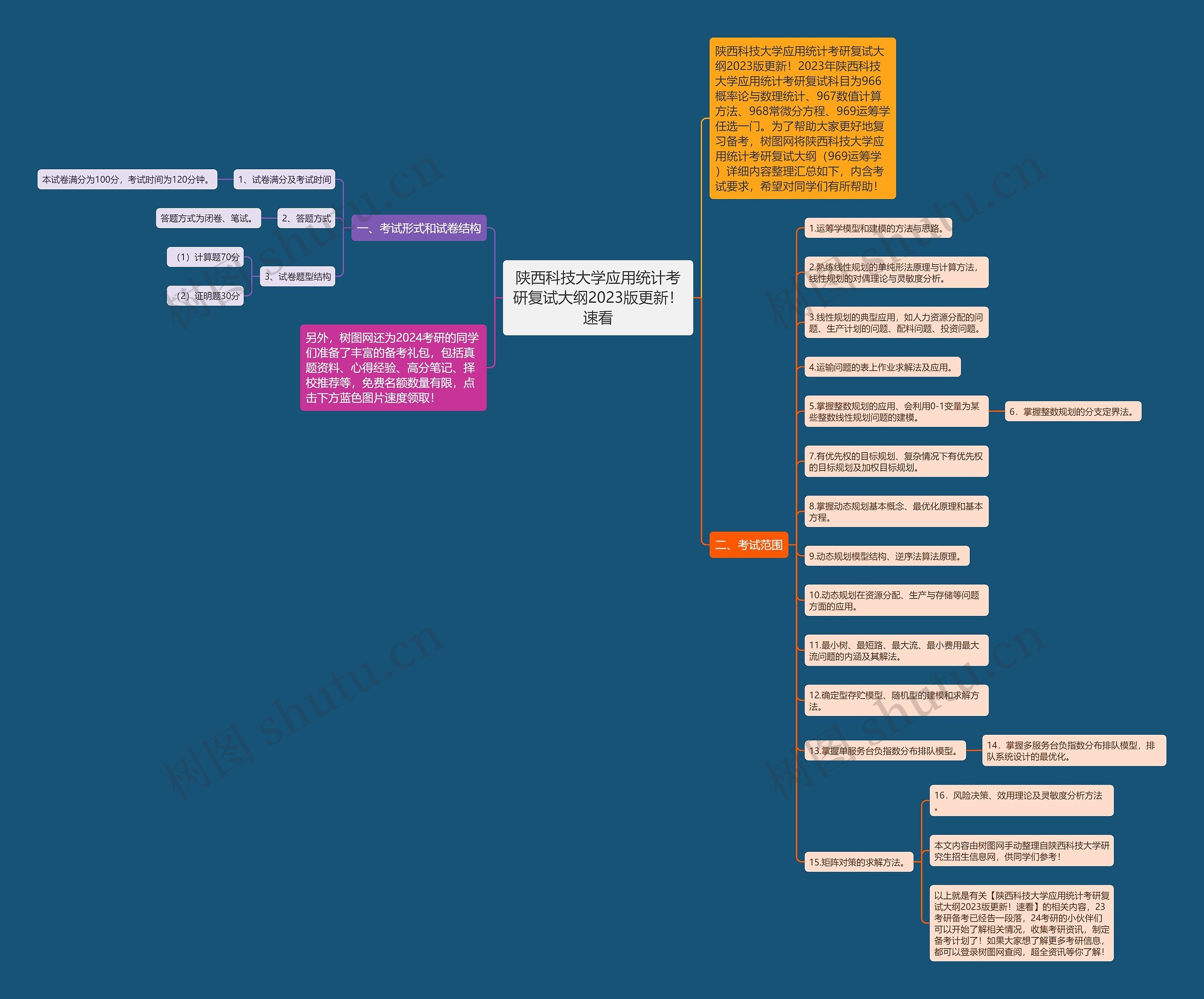 陕西科技大学应用统计考研复试大纲2023版更新!速看 陕西科技大学应用统计考研复试大纲2023版更新!速看