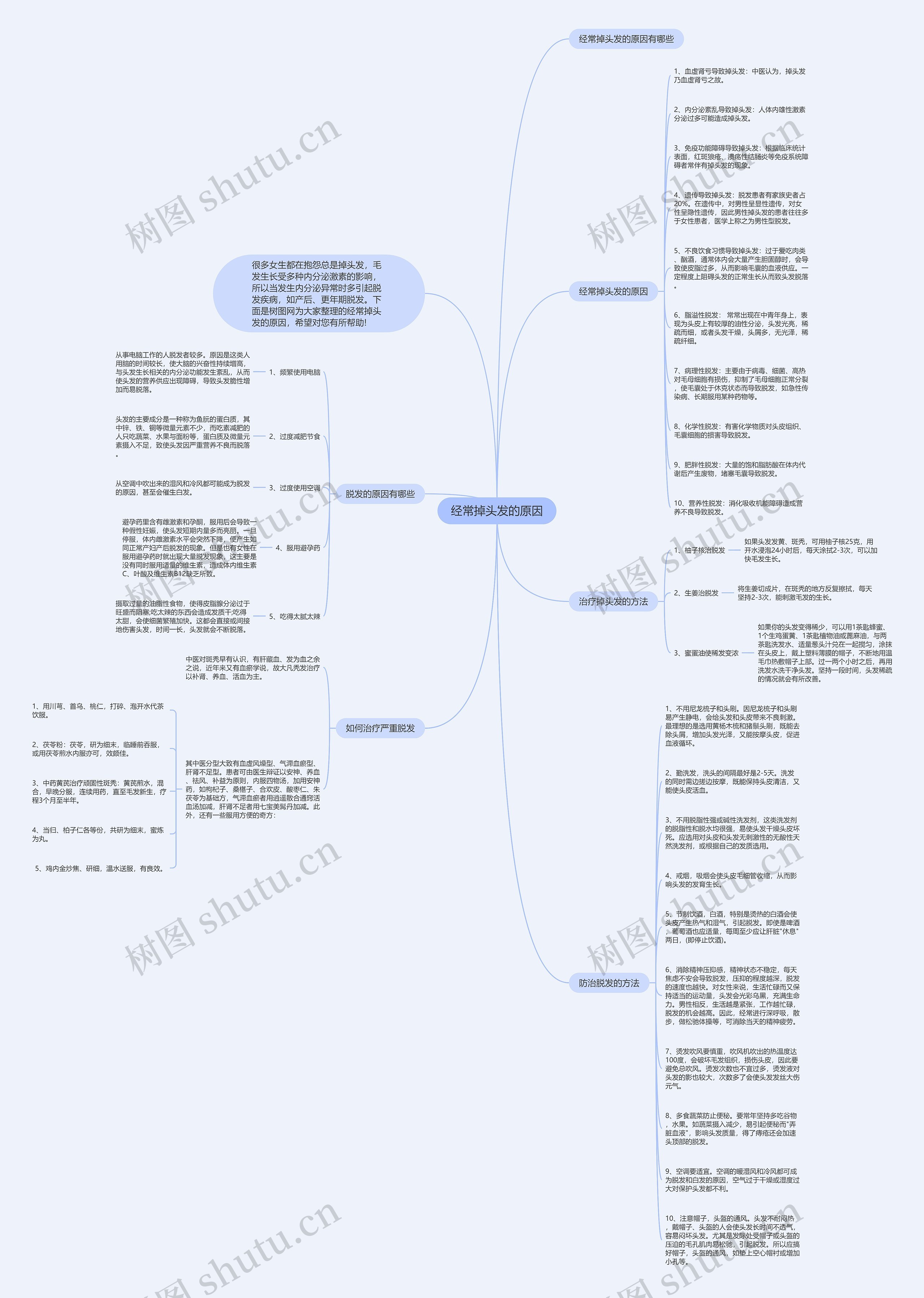 经常掉头发的原因思维导图