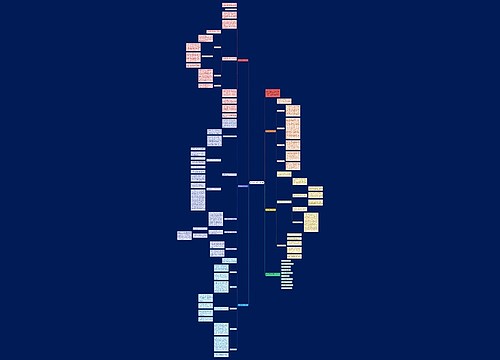 高三政治教学工作反思5篇