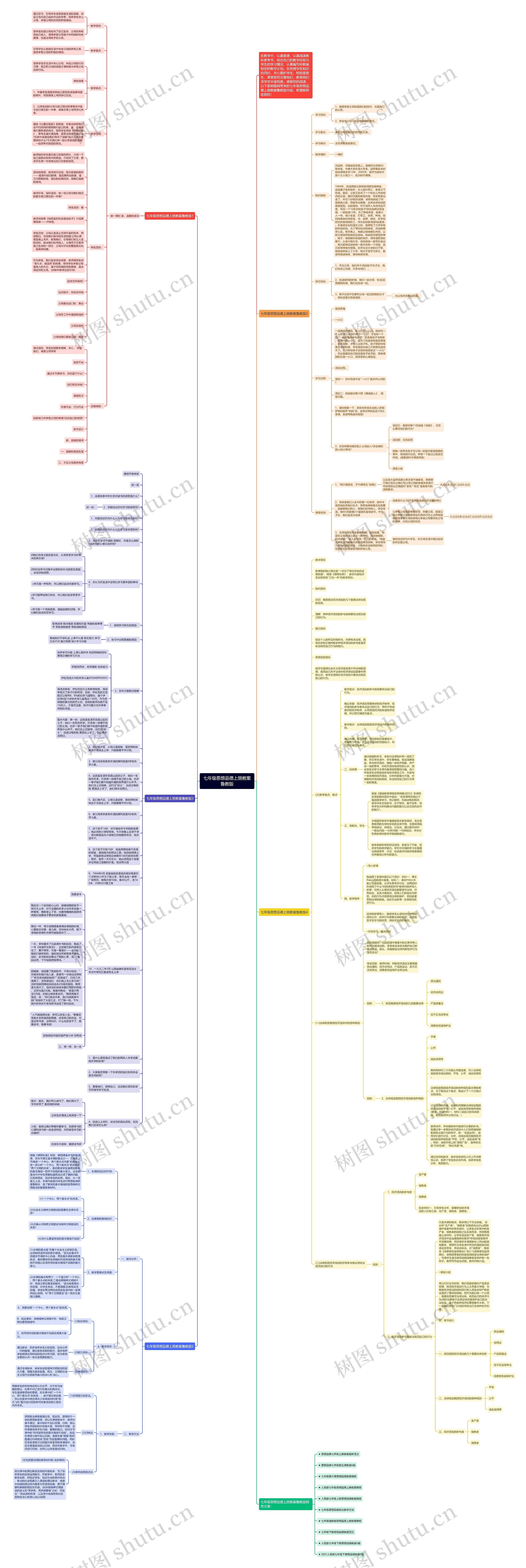 七年级思想品德上册教案鲁教版思维导图