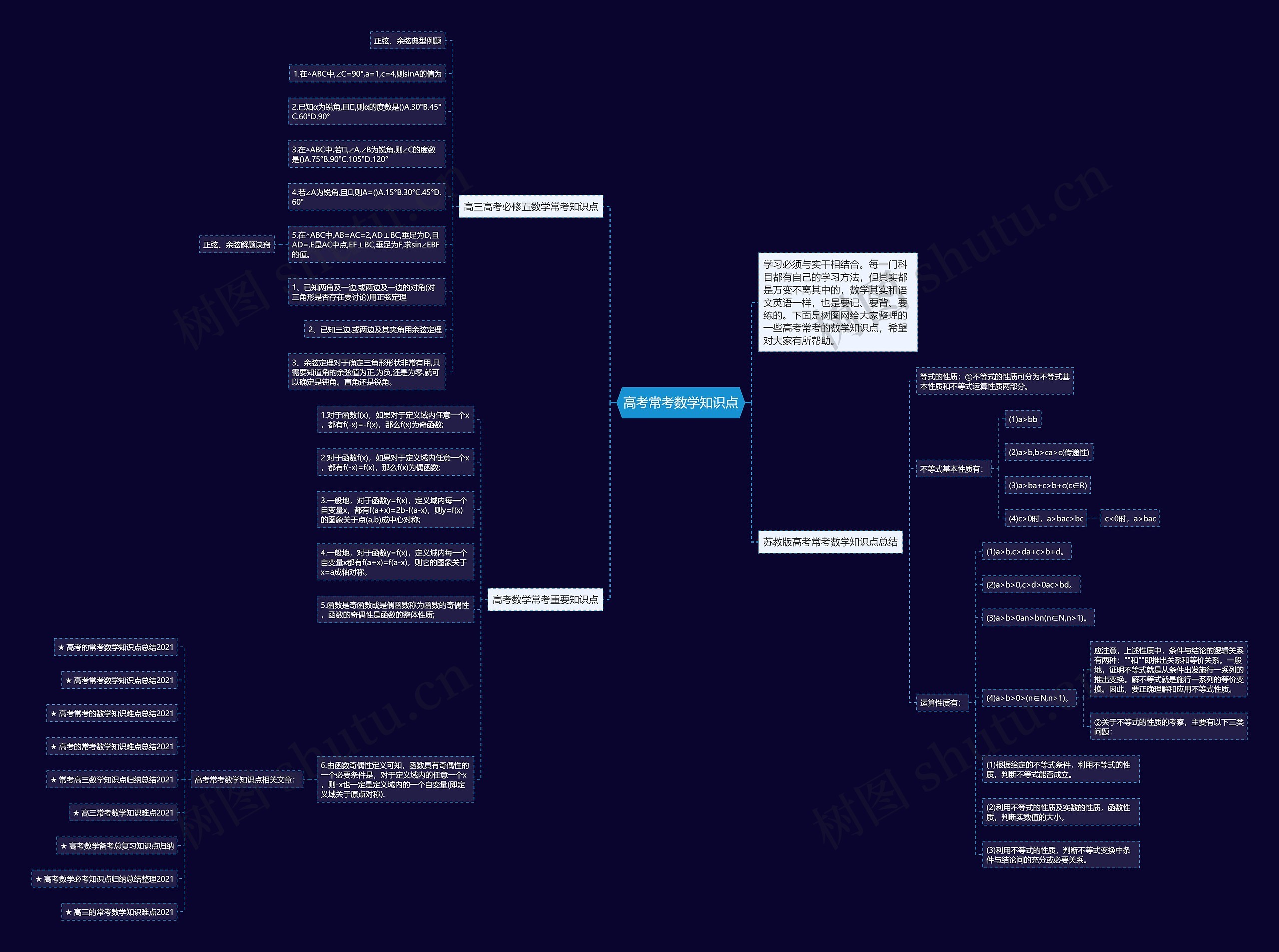 高考常考数学知识点思维导图