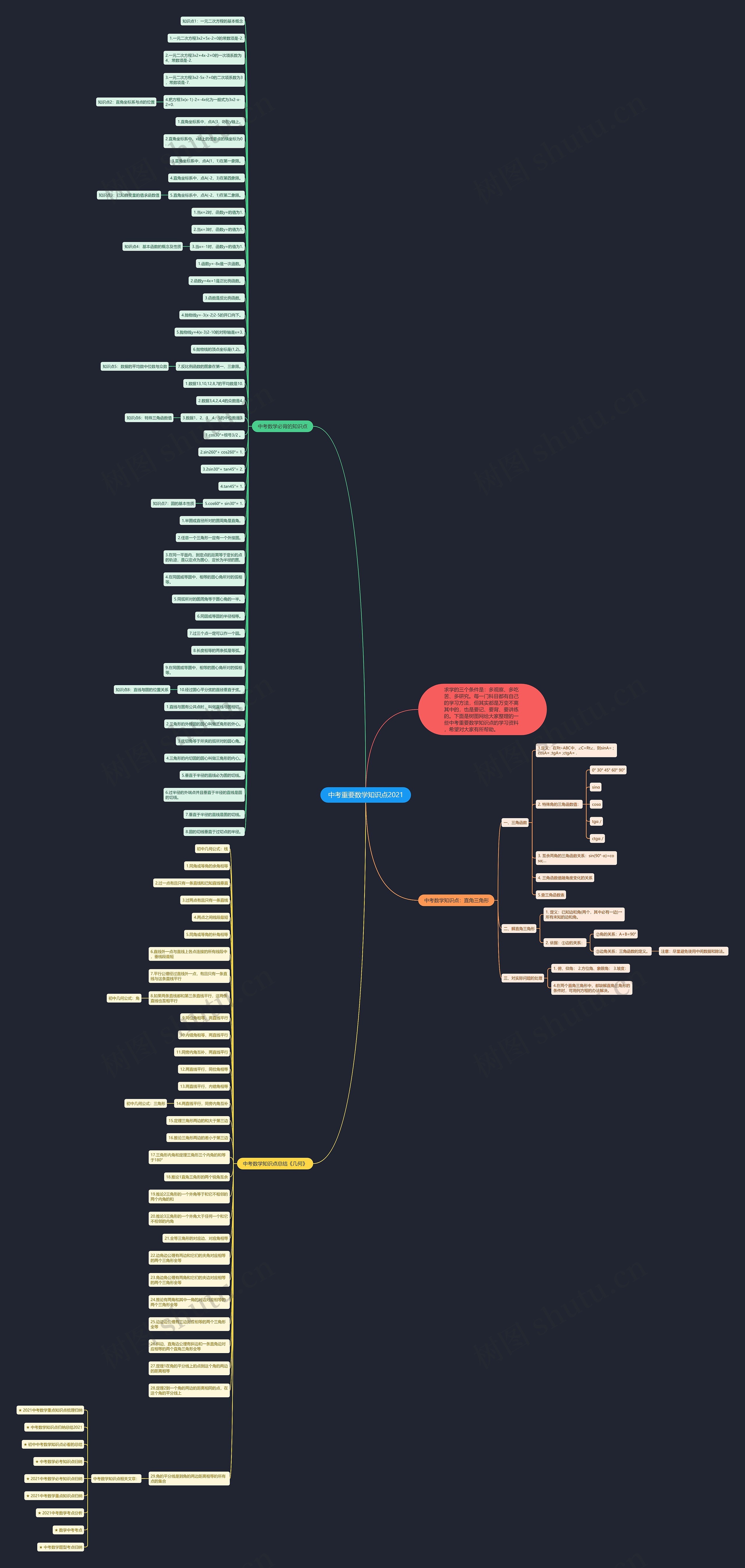 中考重要数学知识点2021 中考重要数学知识点2021