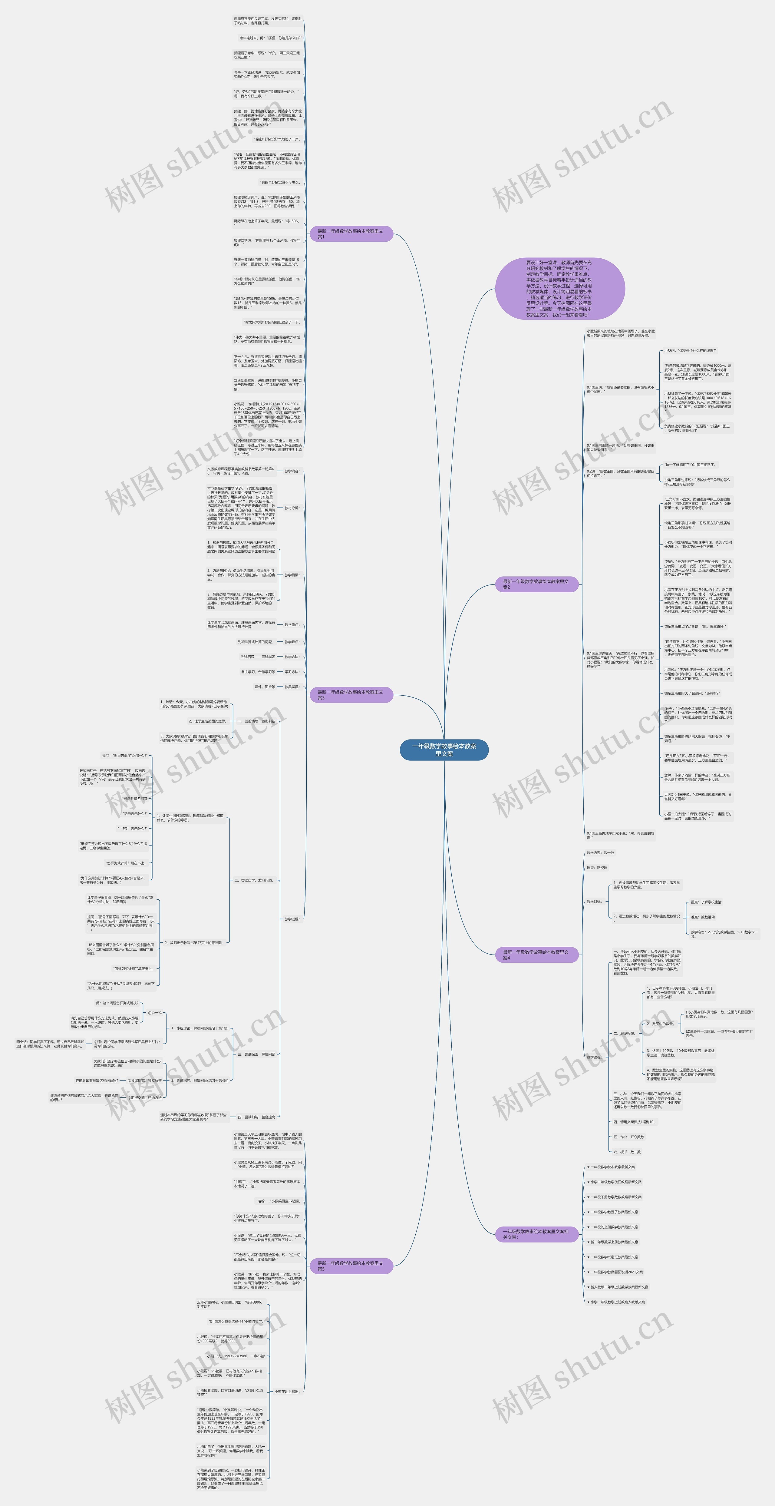 一年级数学故事绘本教案里文案思维导图