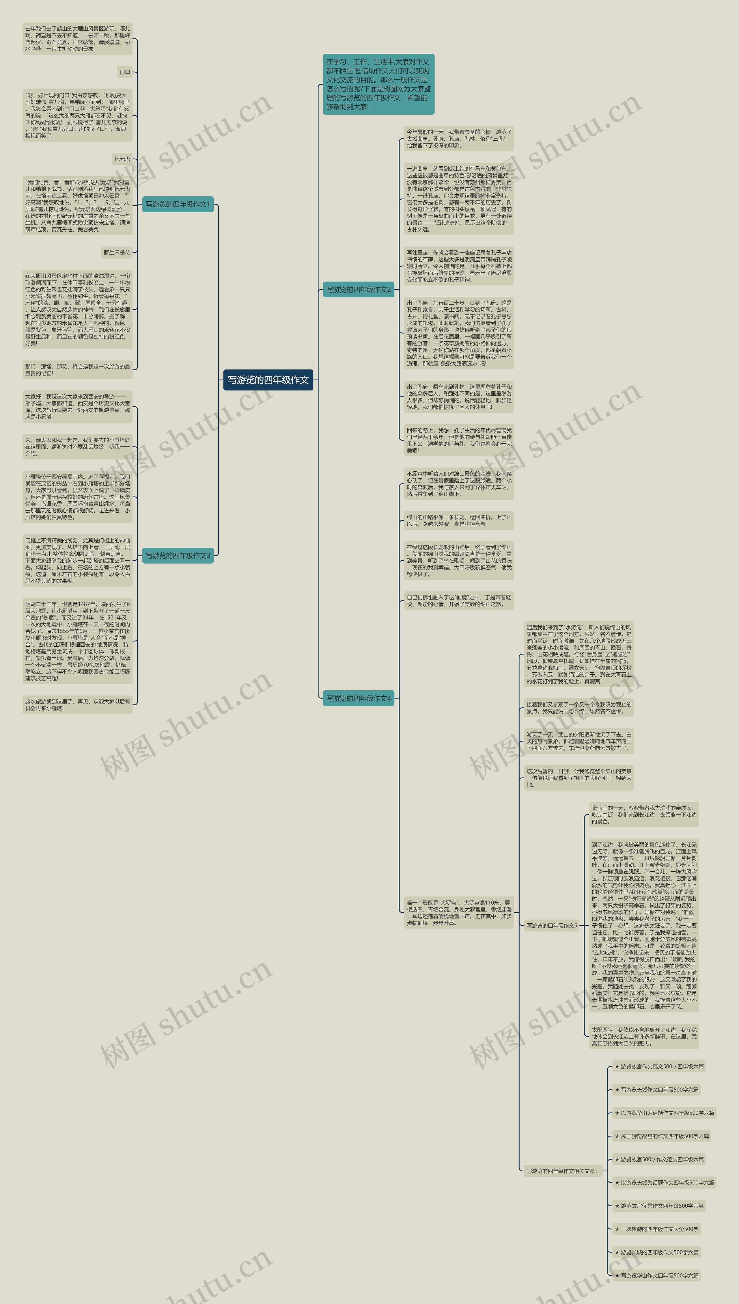 写游览的四年级作文思维导图