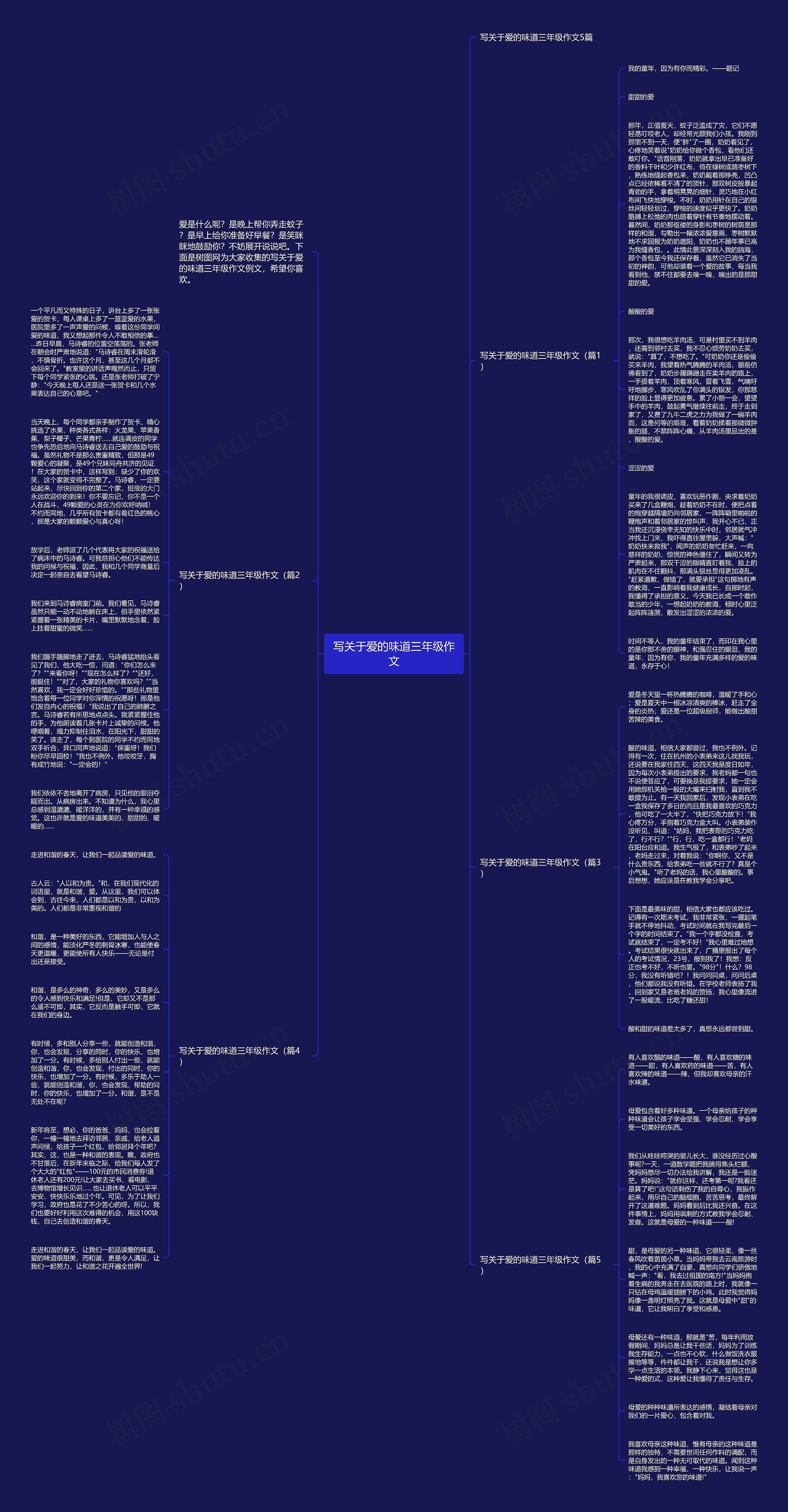 写关于爱的味道三年级作文思维导图